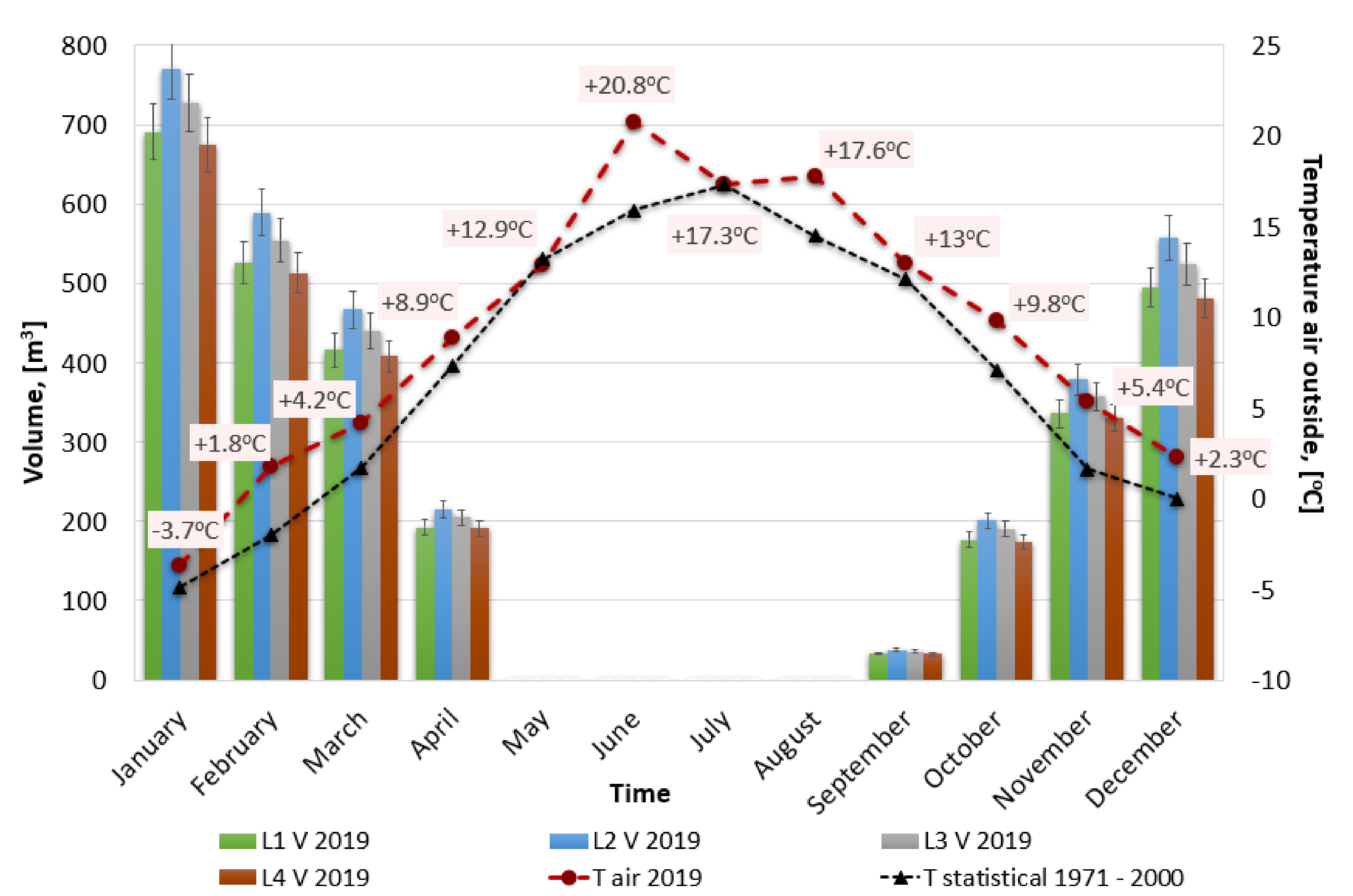 Energies 14 02512 g005