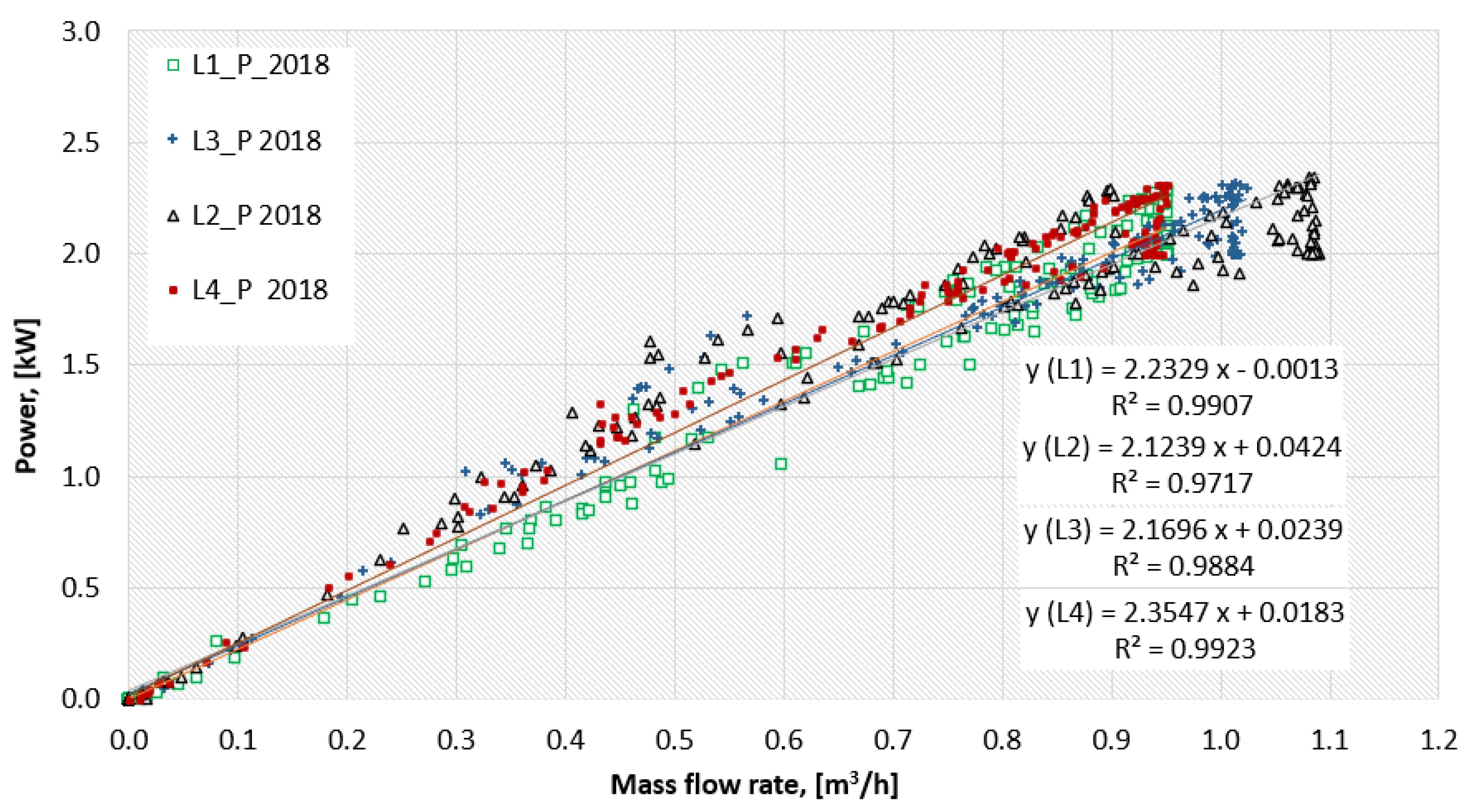 Energies 14 02512 g010