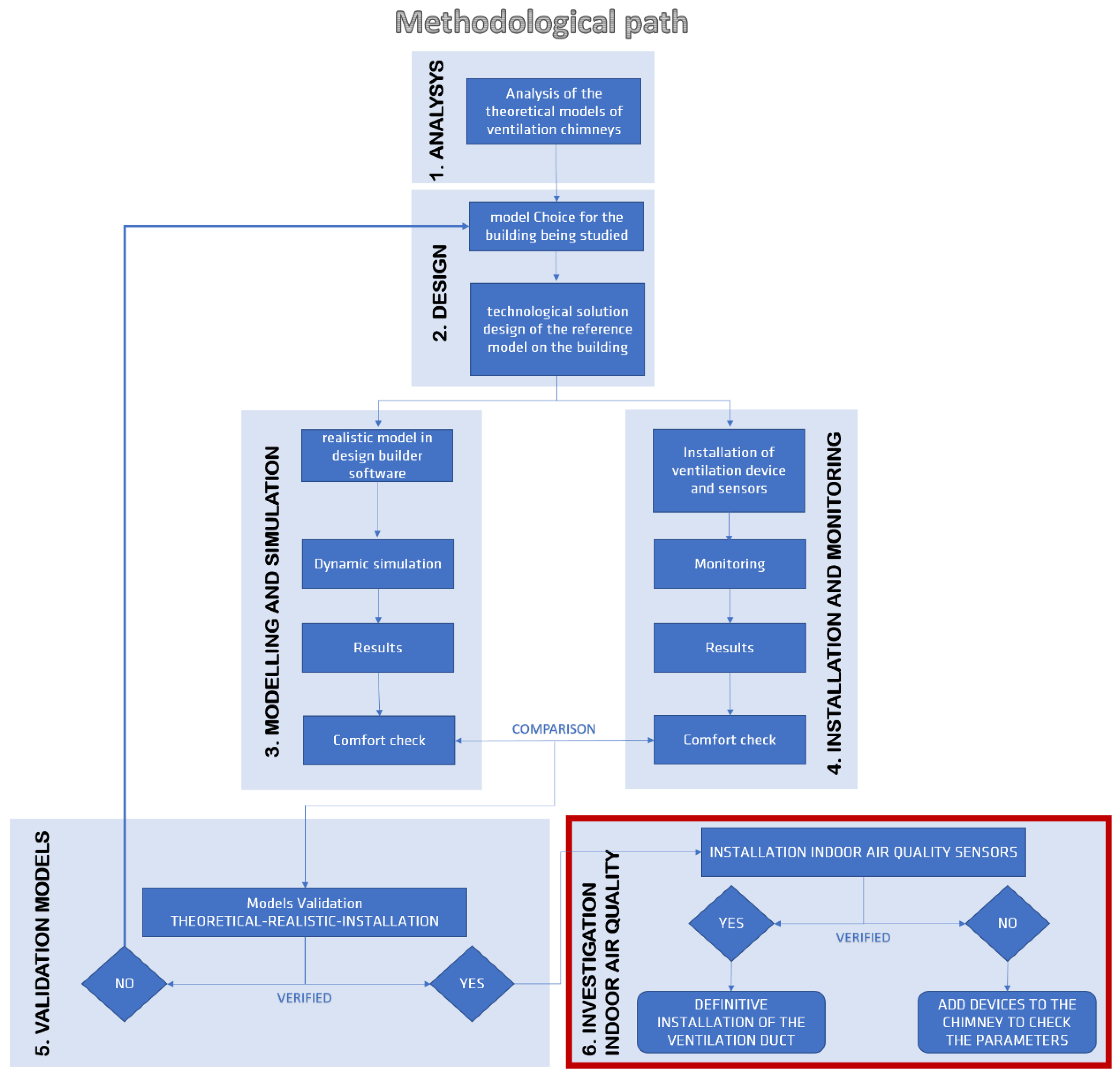 Energies 14 02513 g001