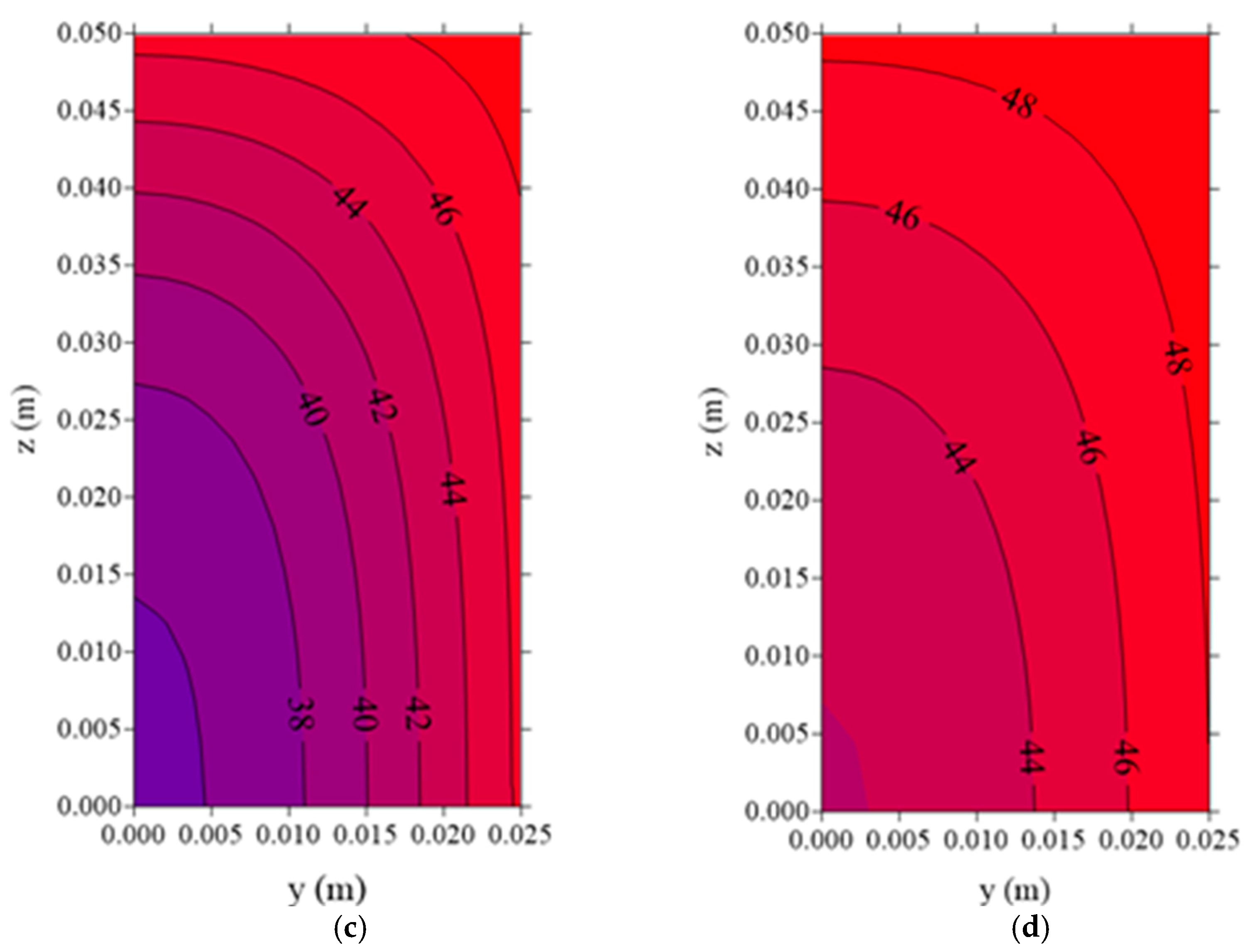 Energies 14 02514 g014b