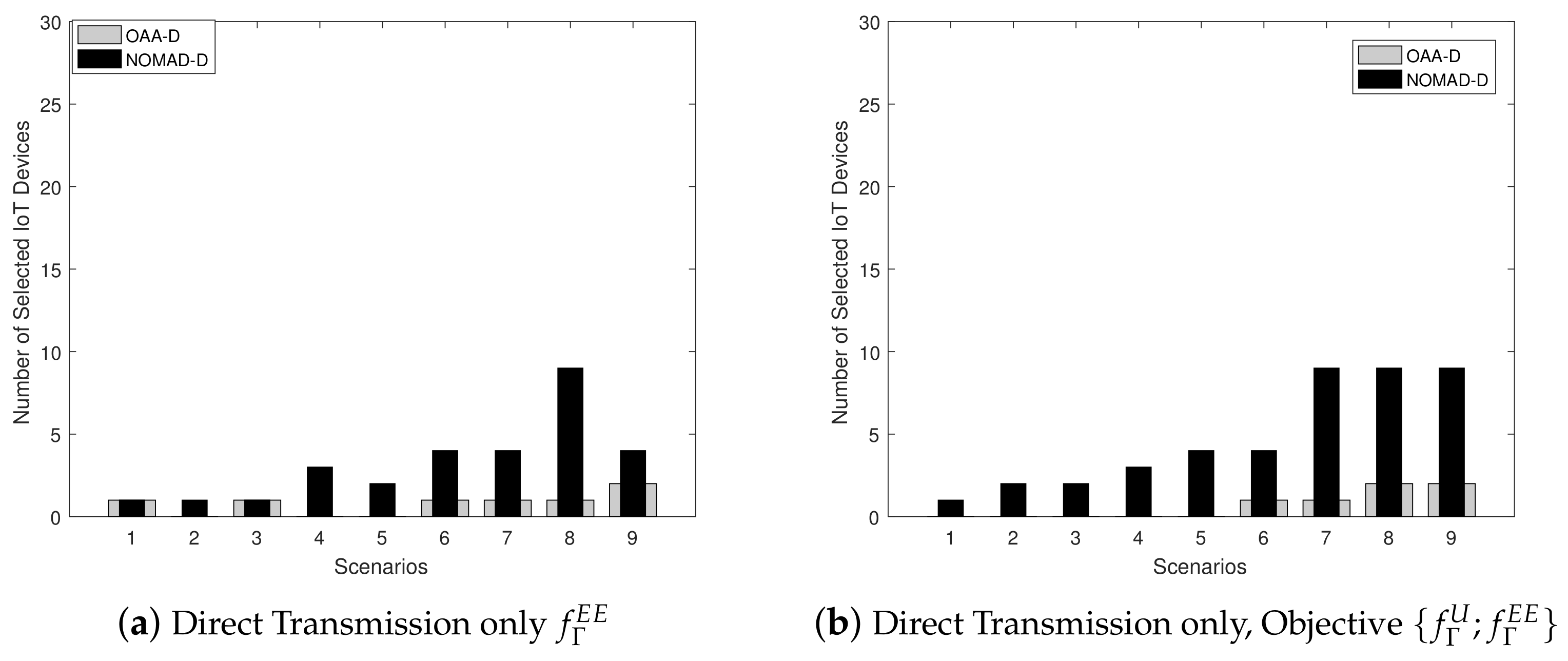 Energies 14 02515 g006a