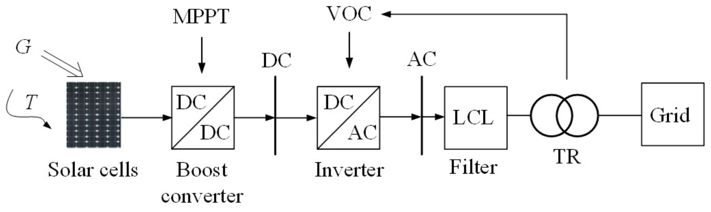 Energies 14 02516 g001 Energies 14 02516 g001