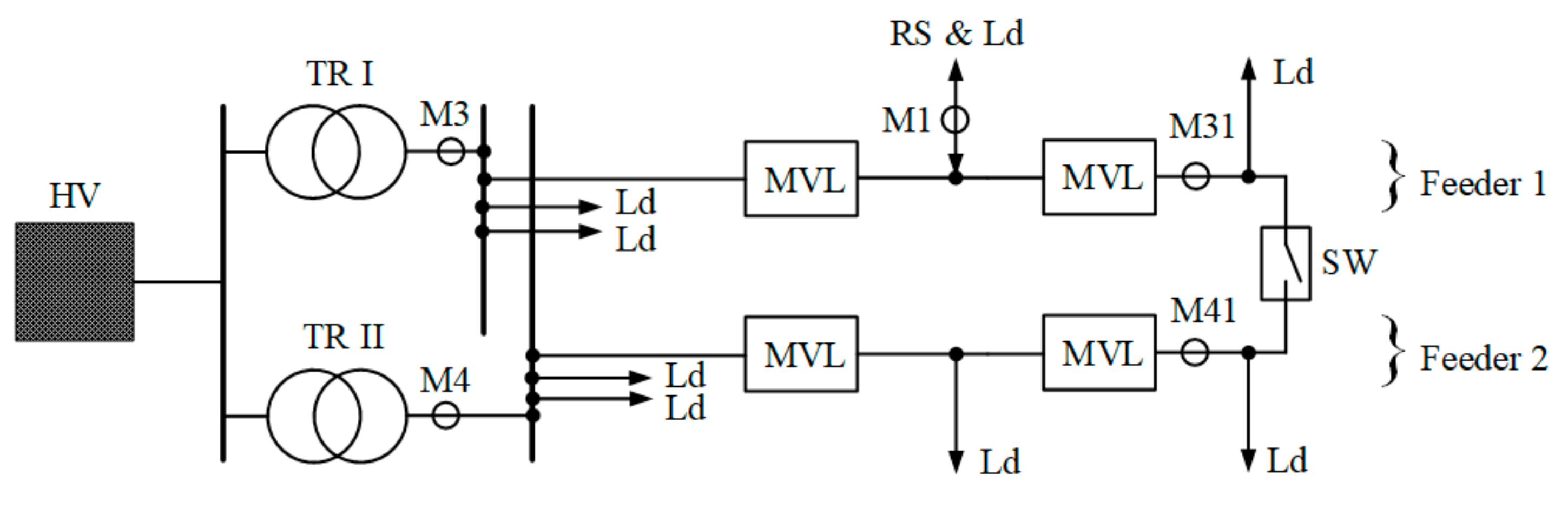 Energies 14 02516 g006 Energies 14 02516 g006