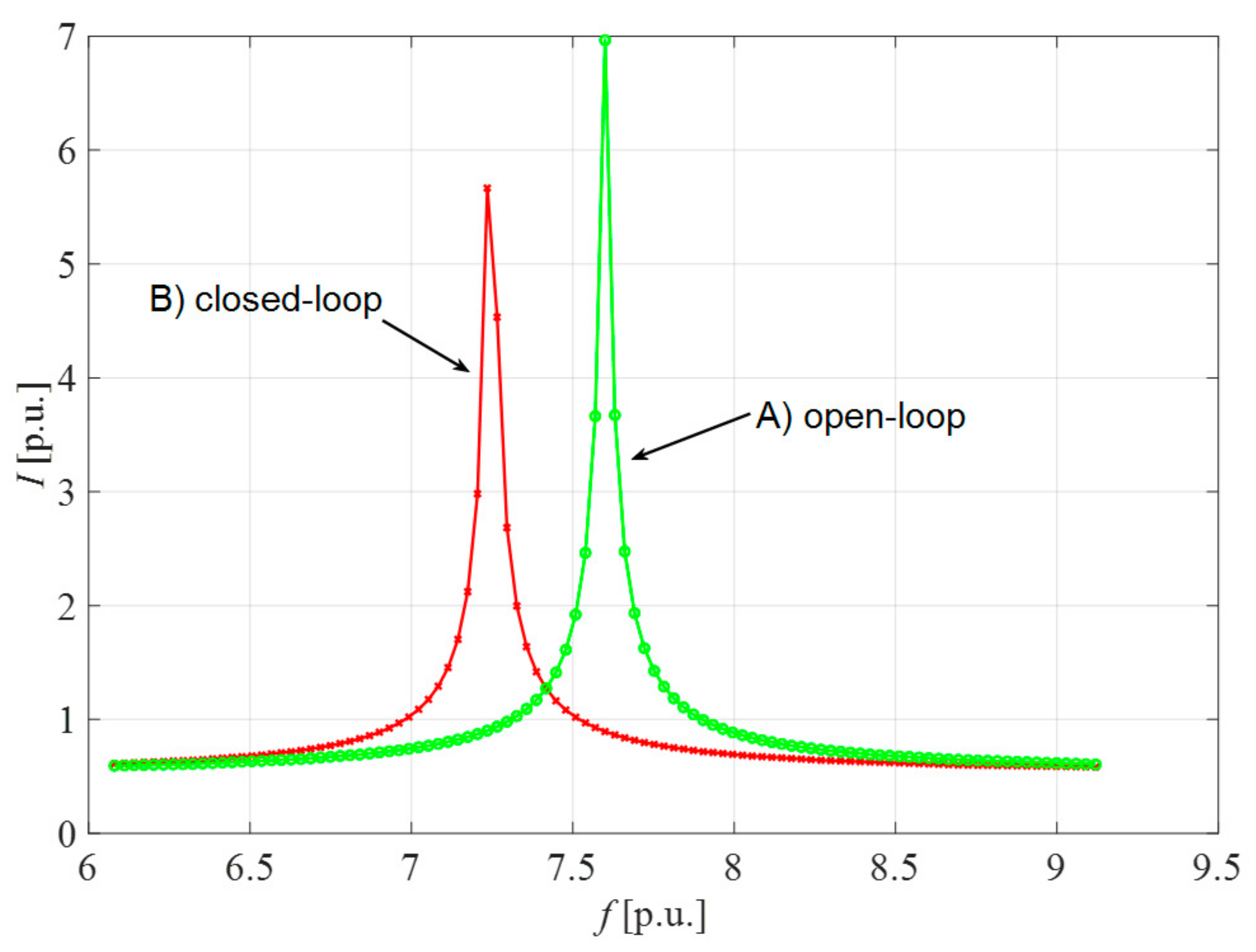Energies 14 02516 g007 Energies 14 02516 g007