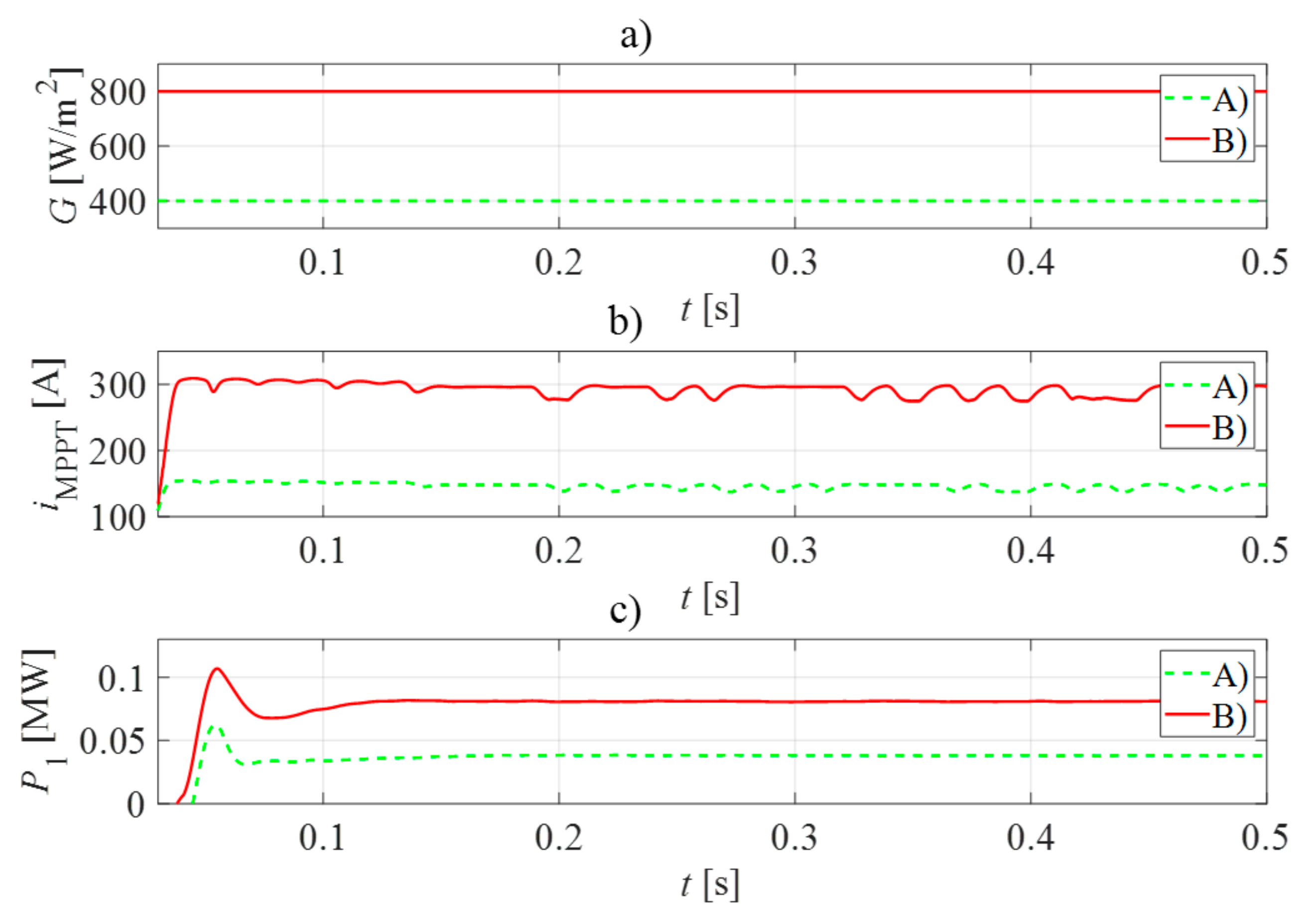 Energies 14 02516 g009 Energies 14 02516 g009
