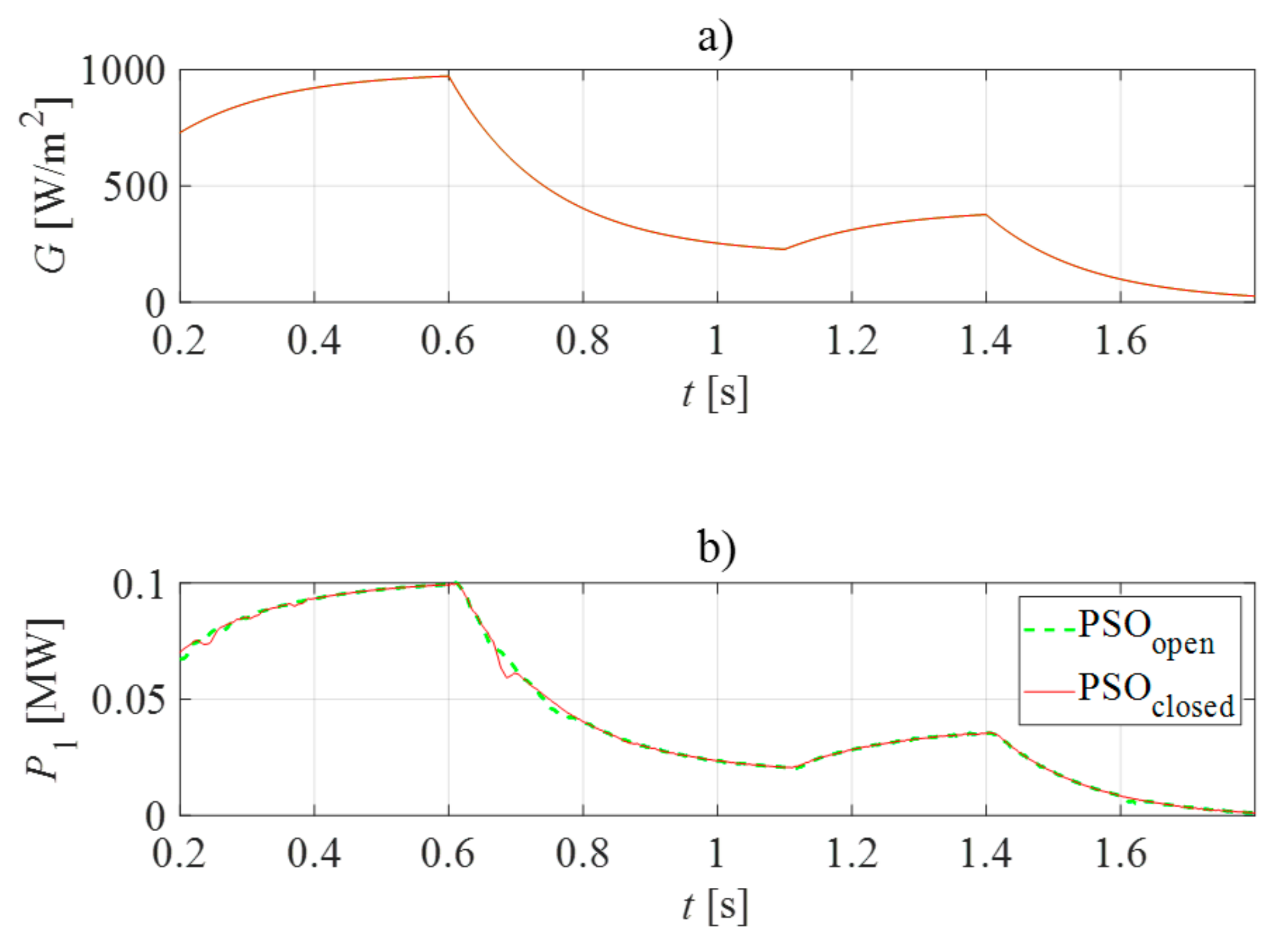 Energies 14 02516 g010 Energies 14 02516 g010