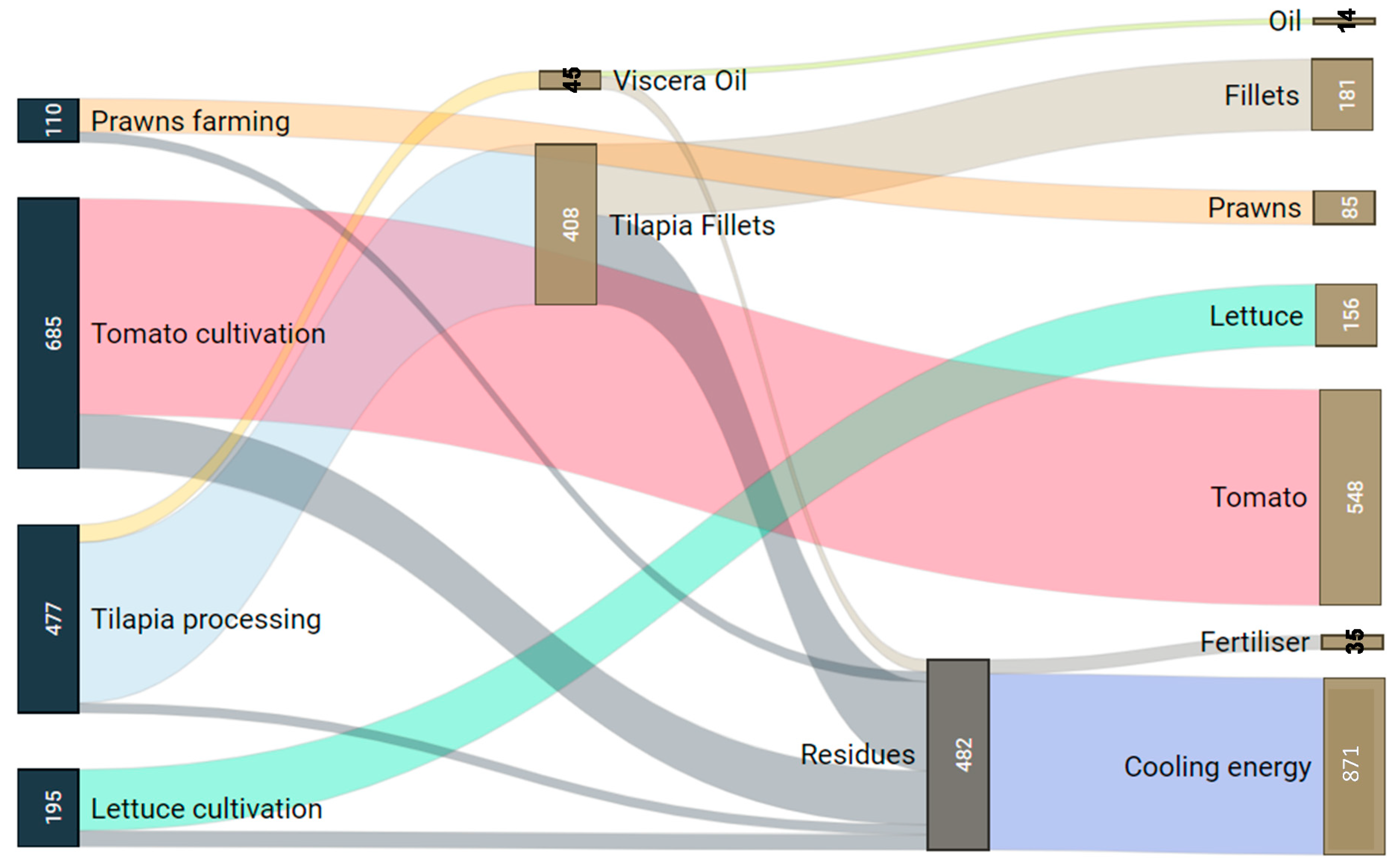 Energies 14 02519 g003