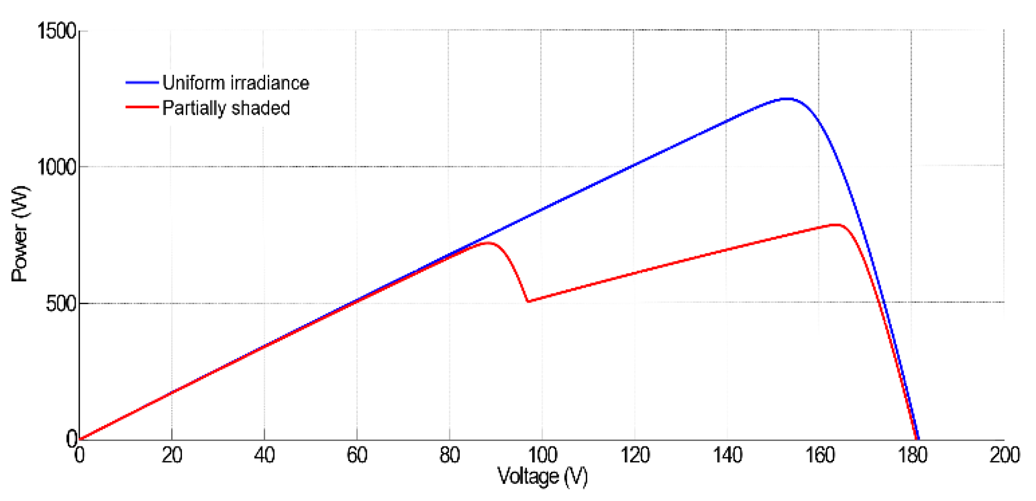 Energies 14 02521 g003