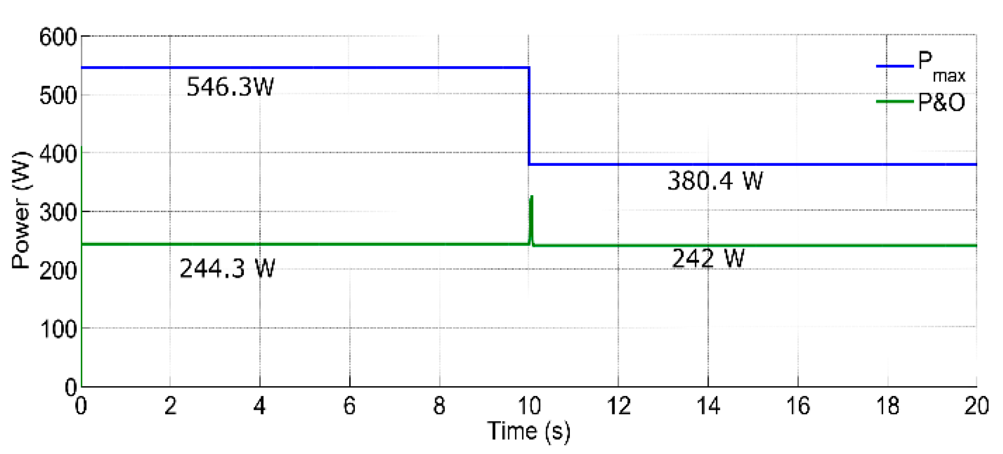 Energies 14 02521 g007