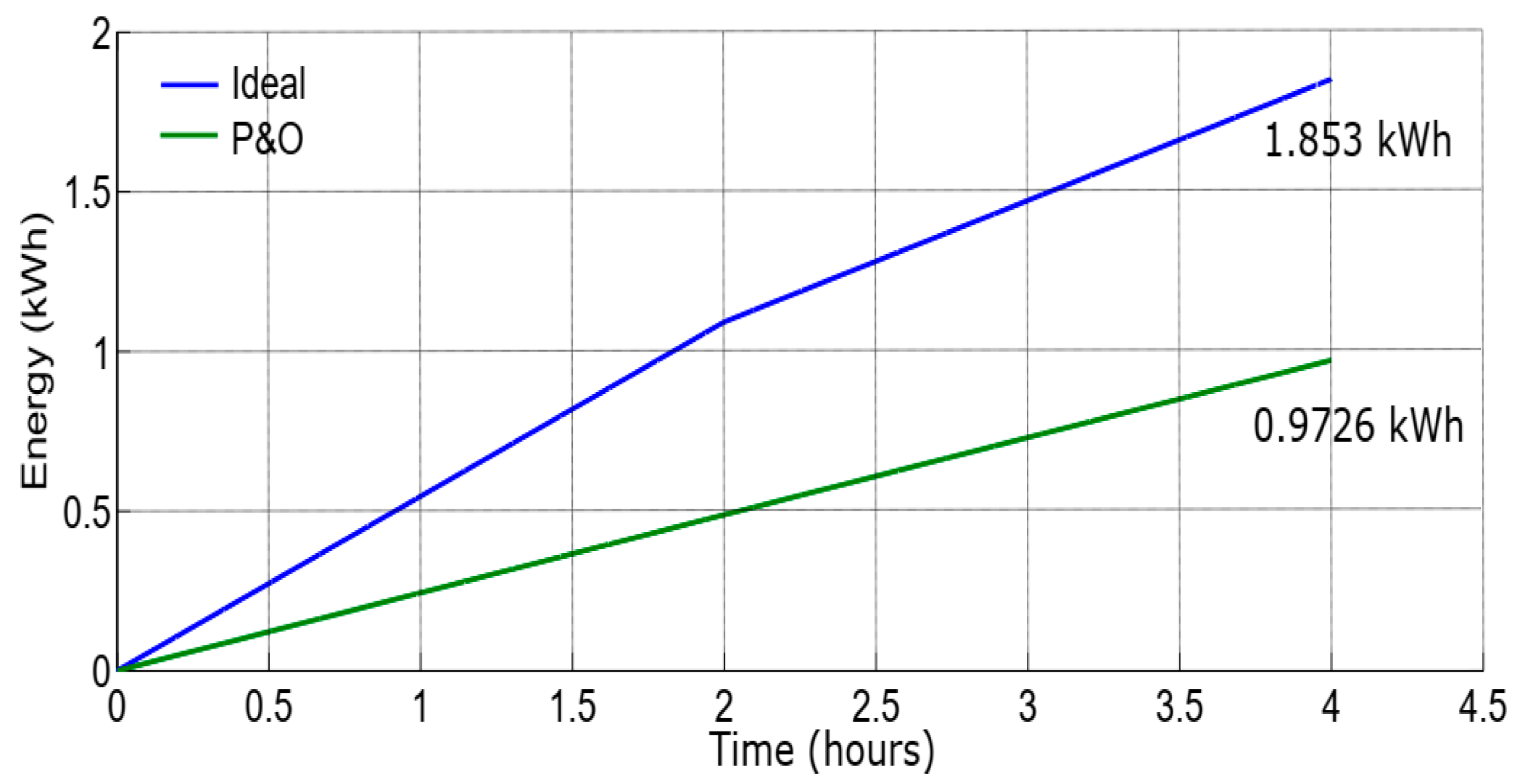 Energies 14 02521 g009