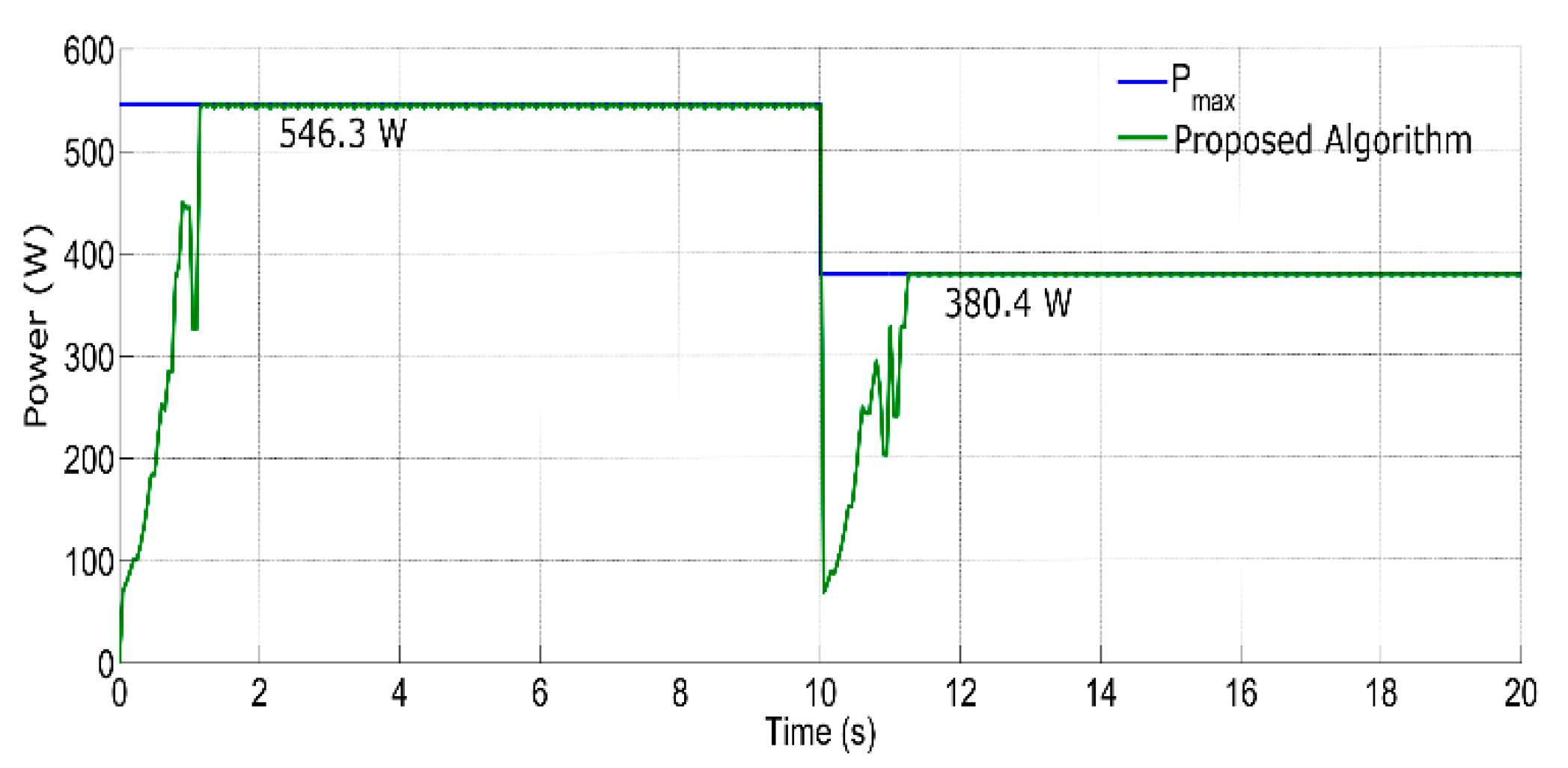 Energies 14 02521 g011