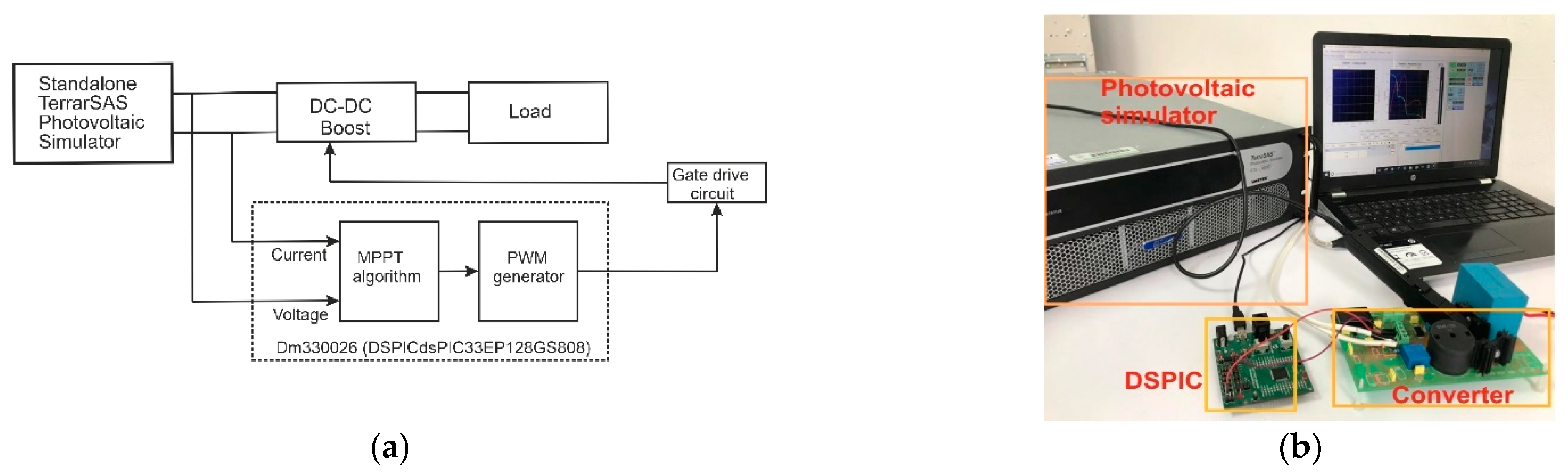 Energies 14 02521 g014