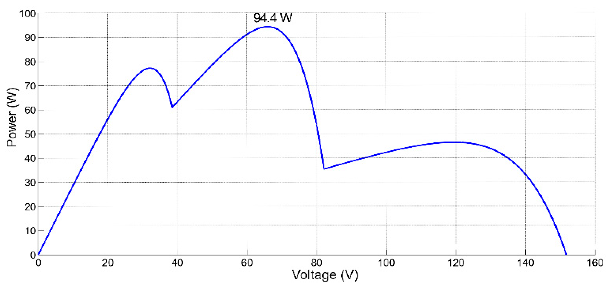 Energies 14 02521 g015