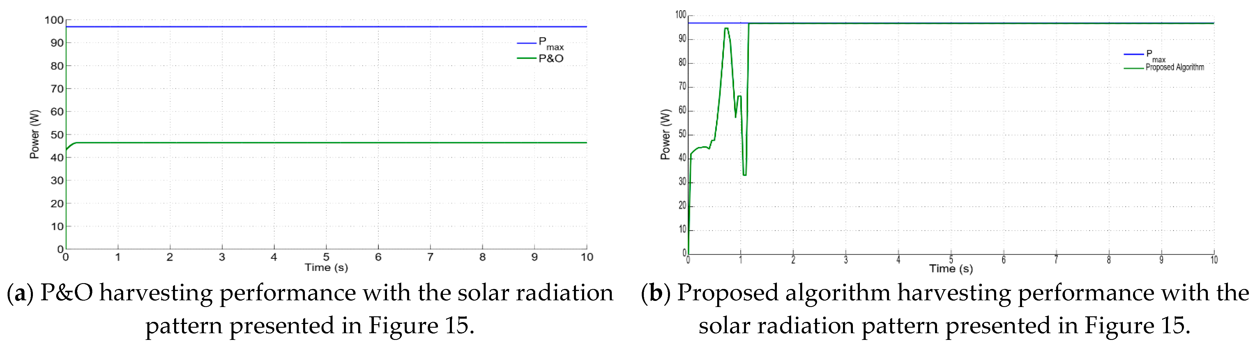 Energies 14 02521 g016