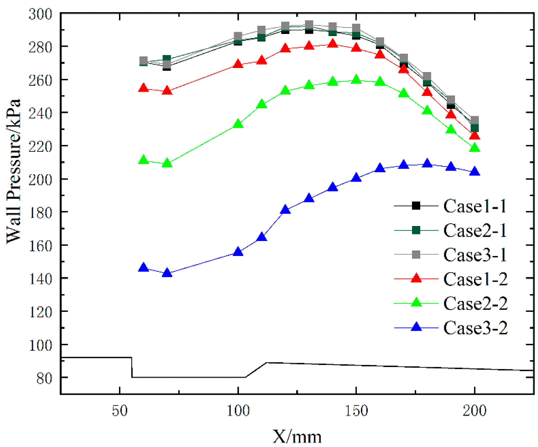 Energies 14 02522 g005