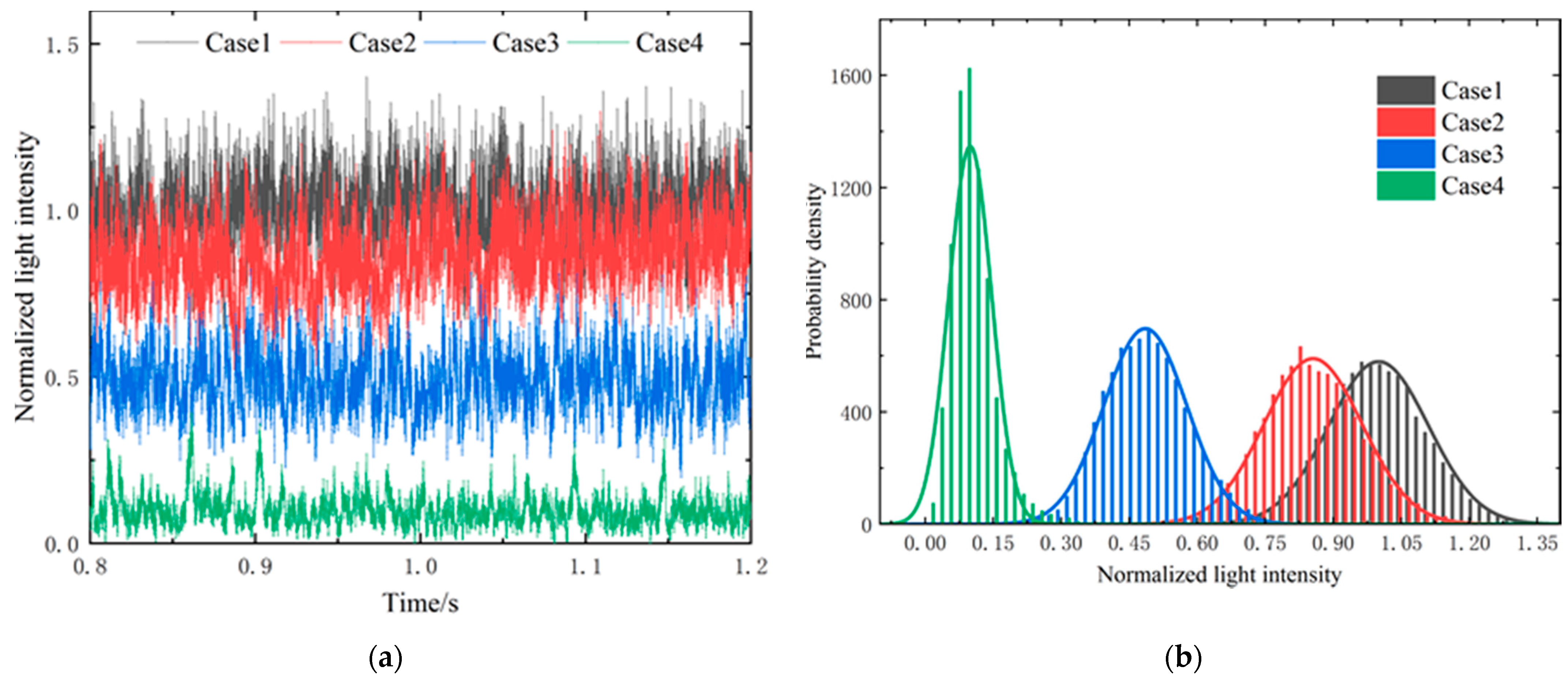 Energies 14 02522 g007