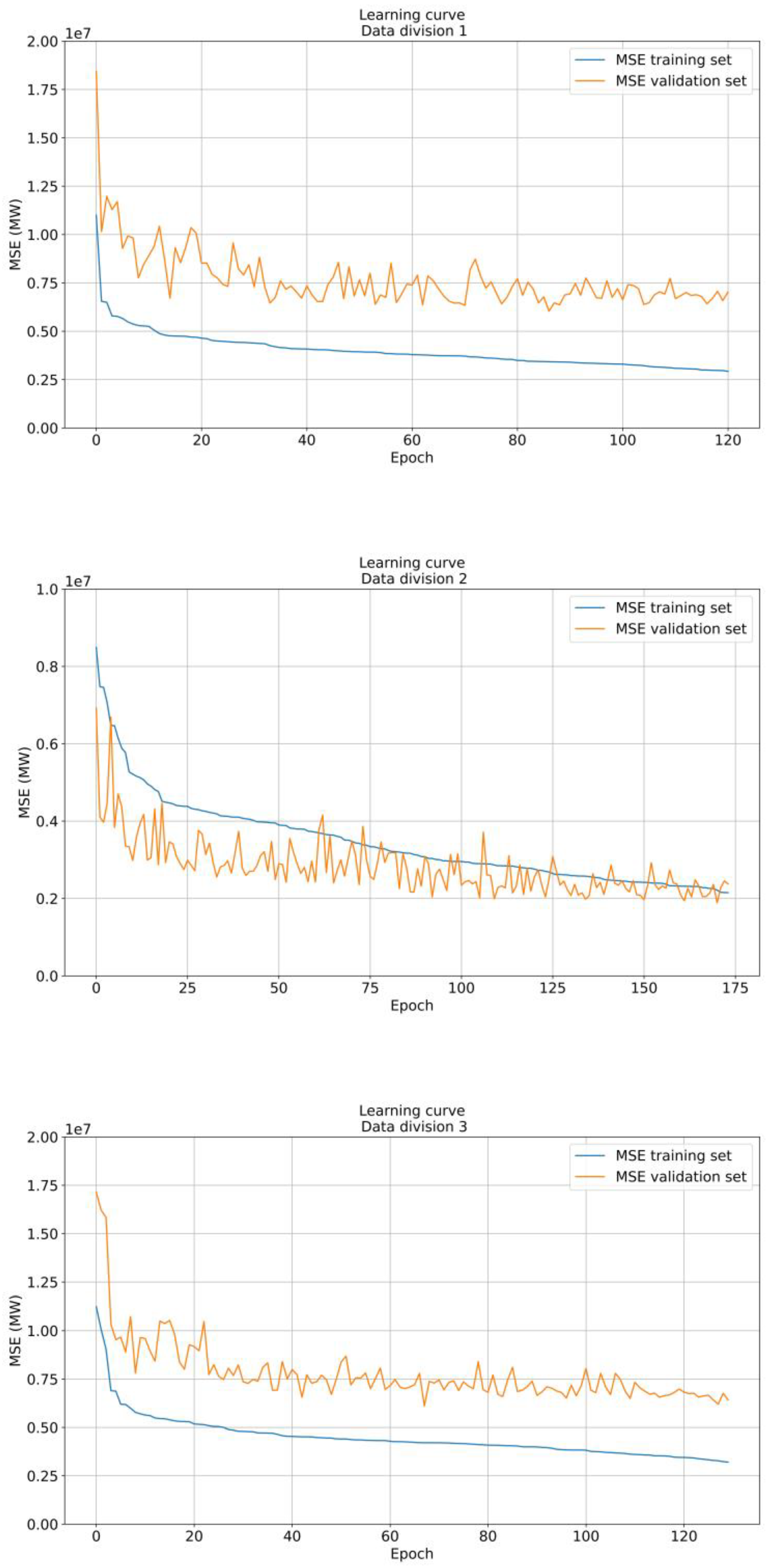 Energies 14 02524 g007
