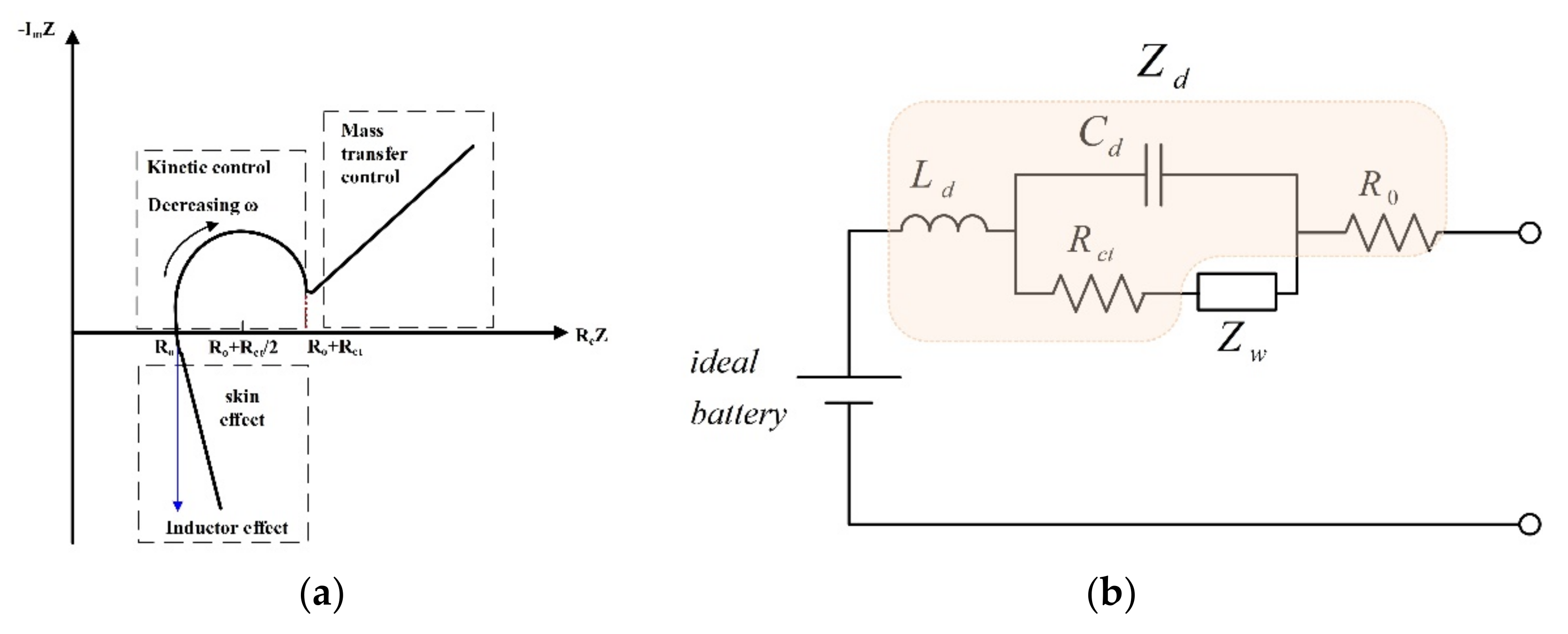 Energies 14 02526 g001 550