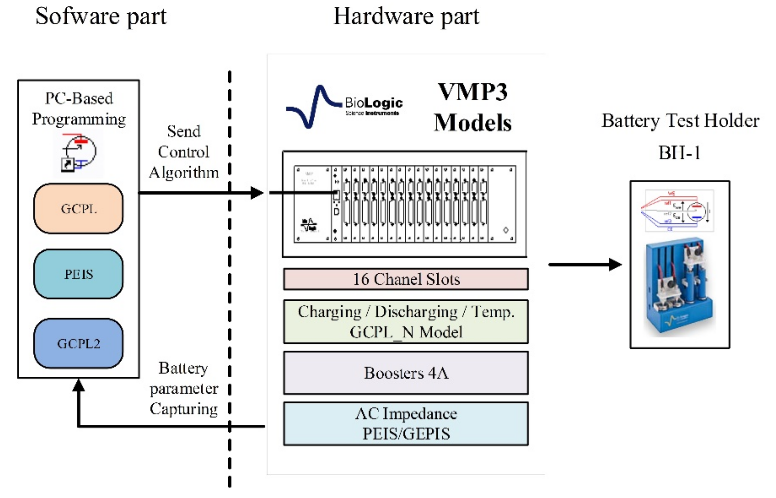 Energies 14 02526 g002 550