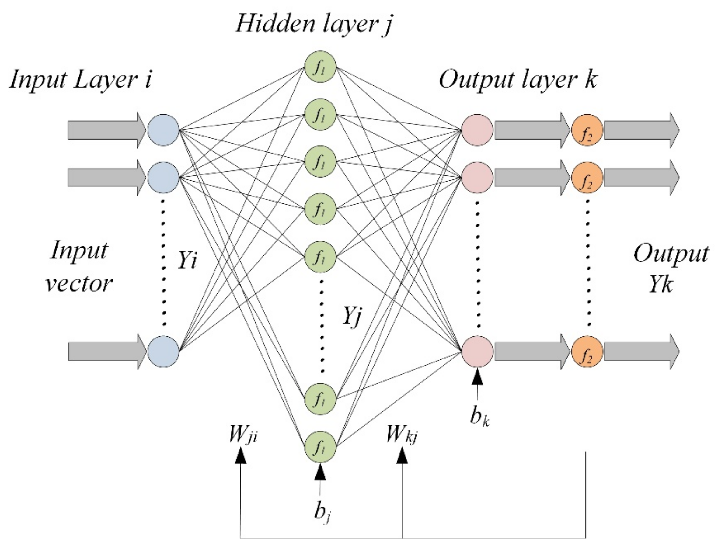 Energies 14 02526 g003 550