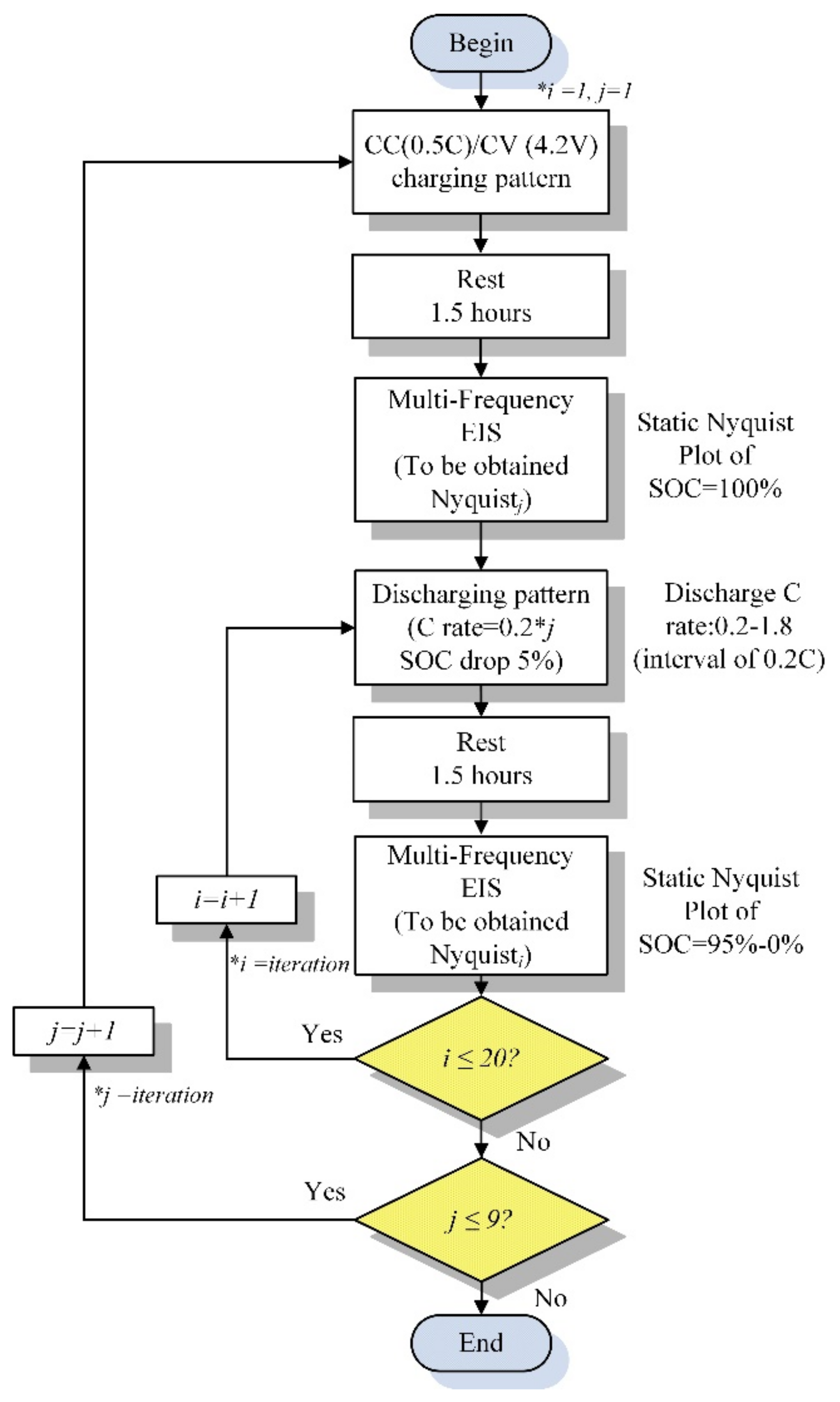 Energies 14 02526 g004 550