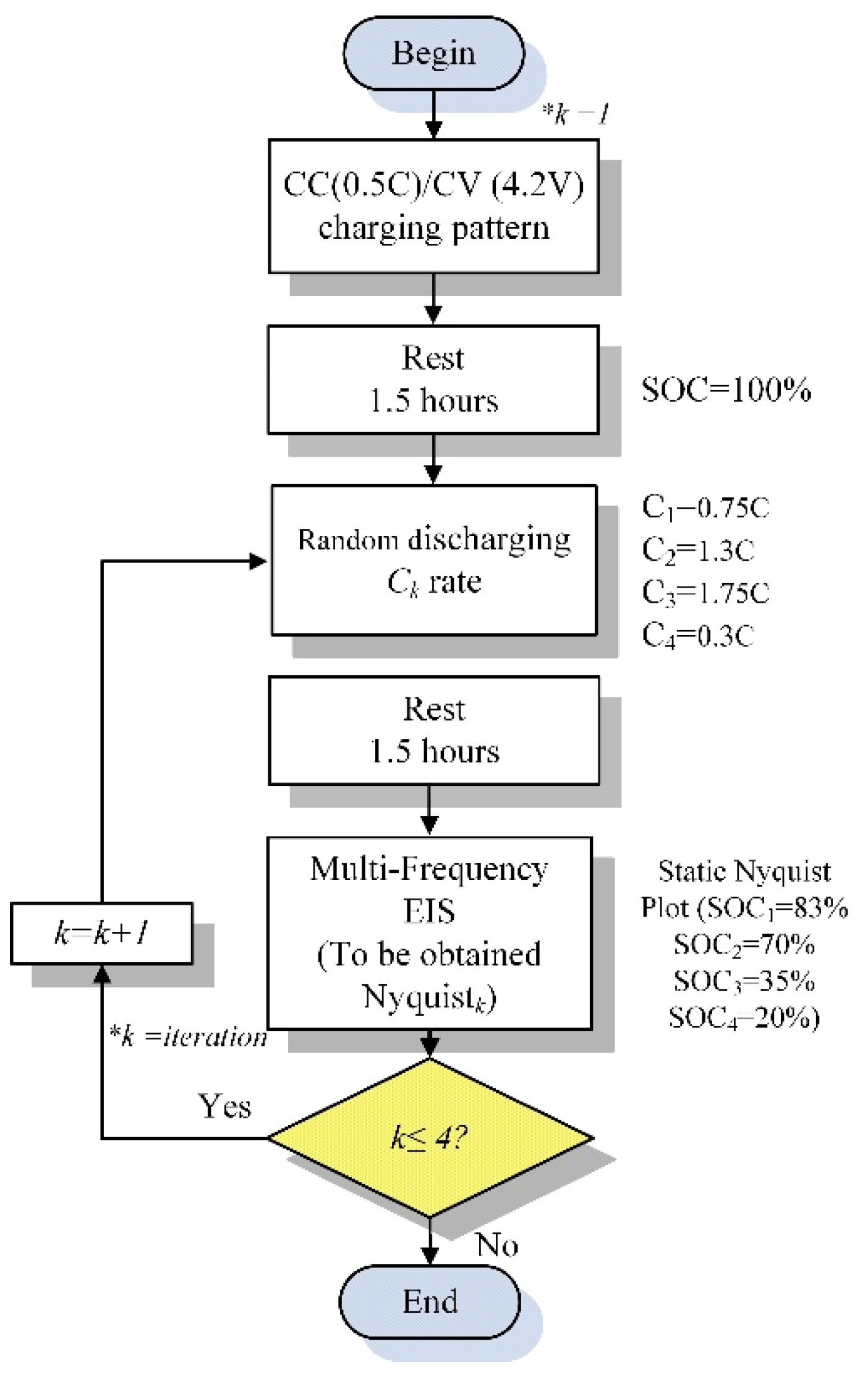 Energies | Free Full-Text | A Multi-Frequency Electrical Impedance ...