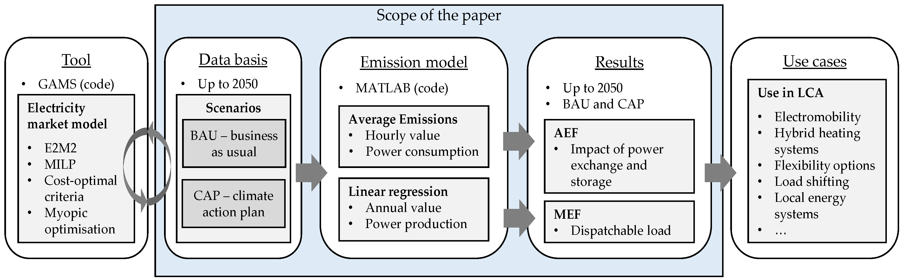 Energies 14 02527 g001 Energies 14 02527 g001