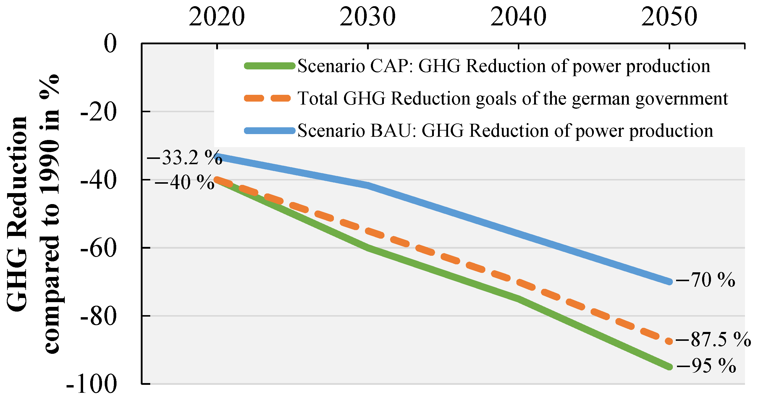 Energies 14 02527 g002 Energies 14 02527 g002