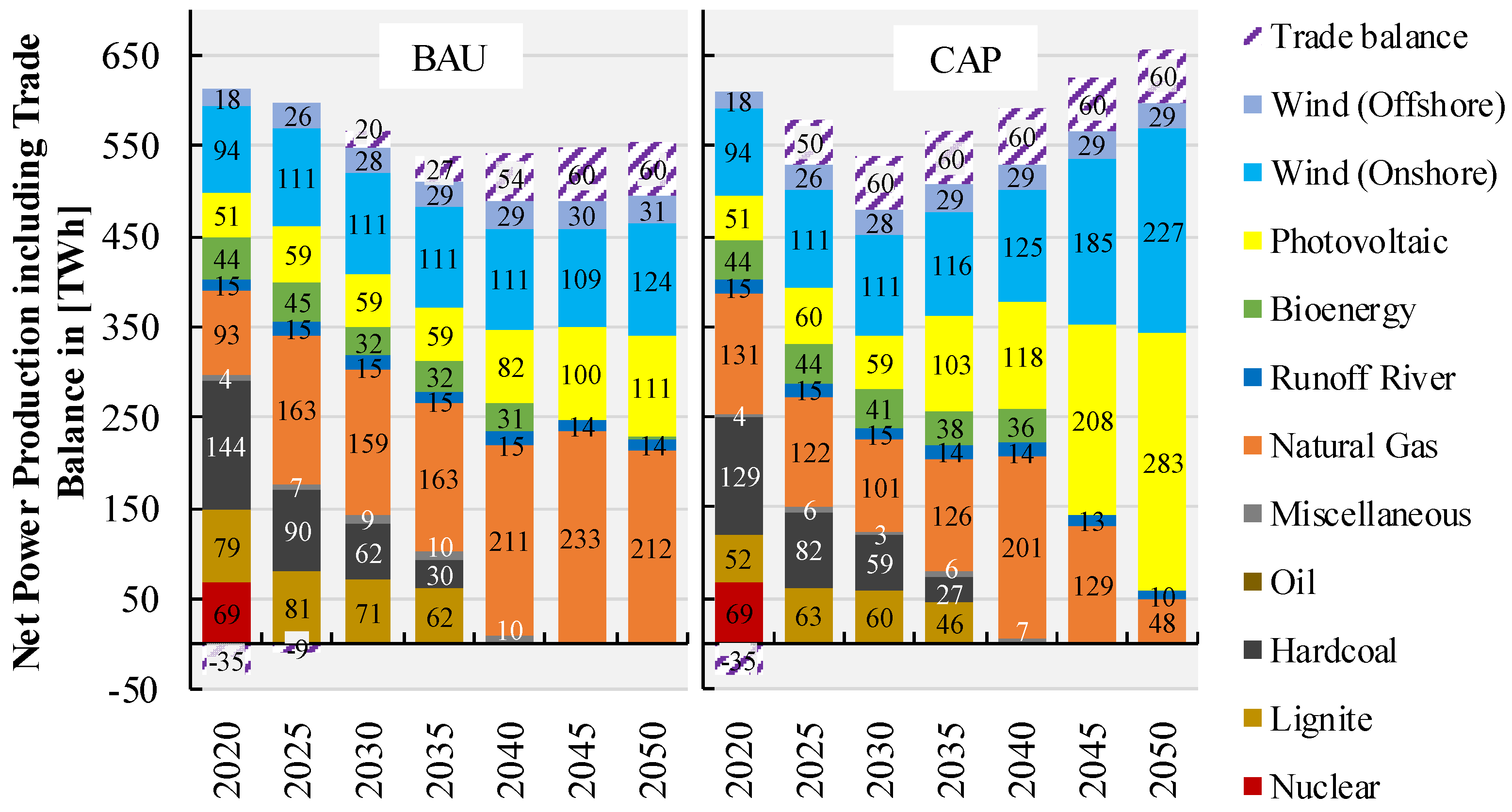 Energies 14 02527 g003 Energies 14 02527 g003