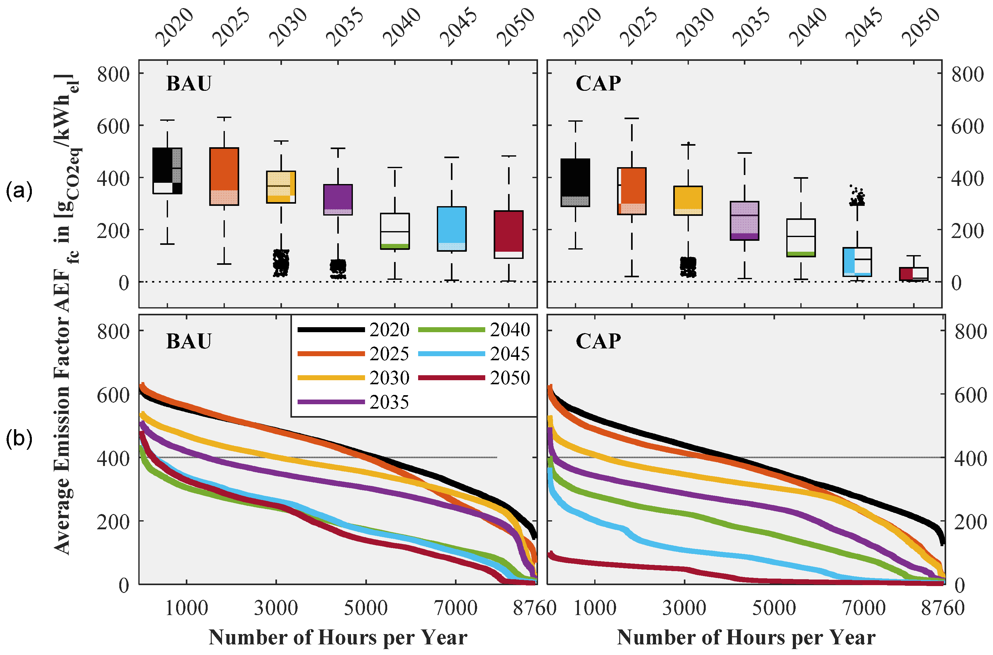 Energies 14 02527 g005 Energies 14 02527 g005