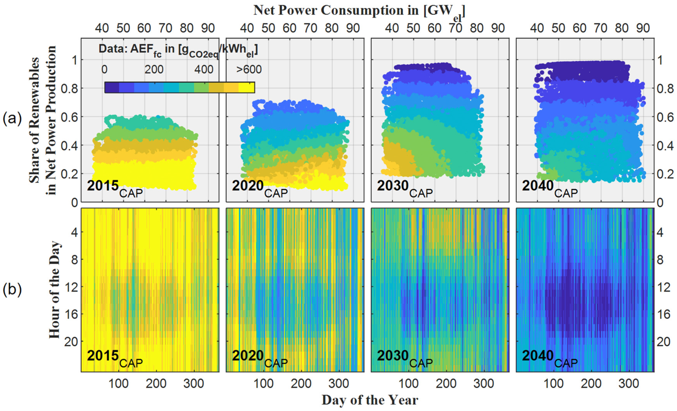 Energies 14 02527 g006 Energies 14 02527 g006