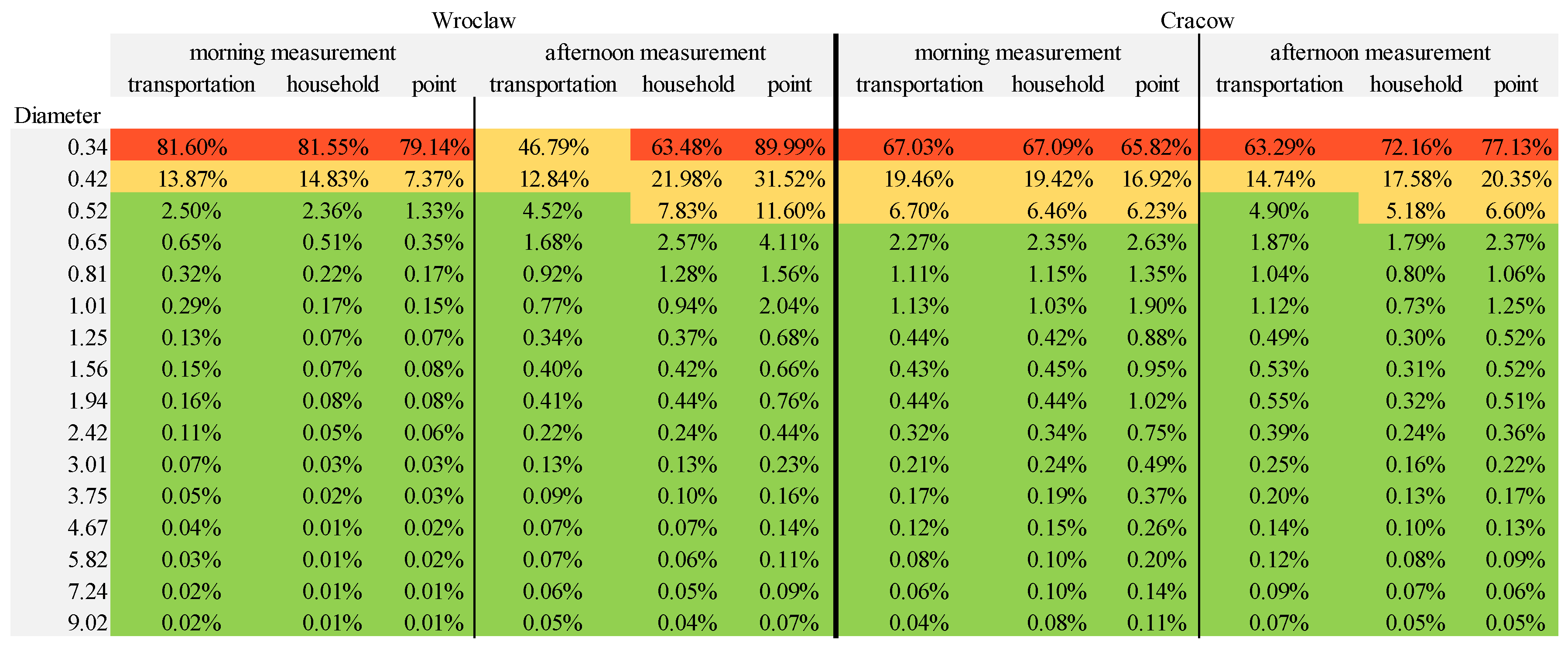 Energies 14 02529 g002
