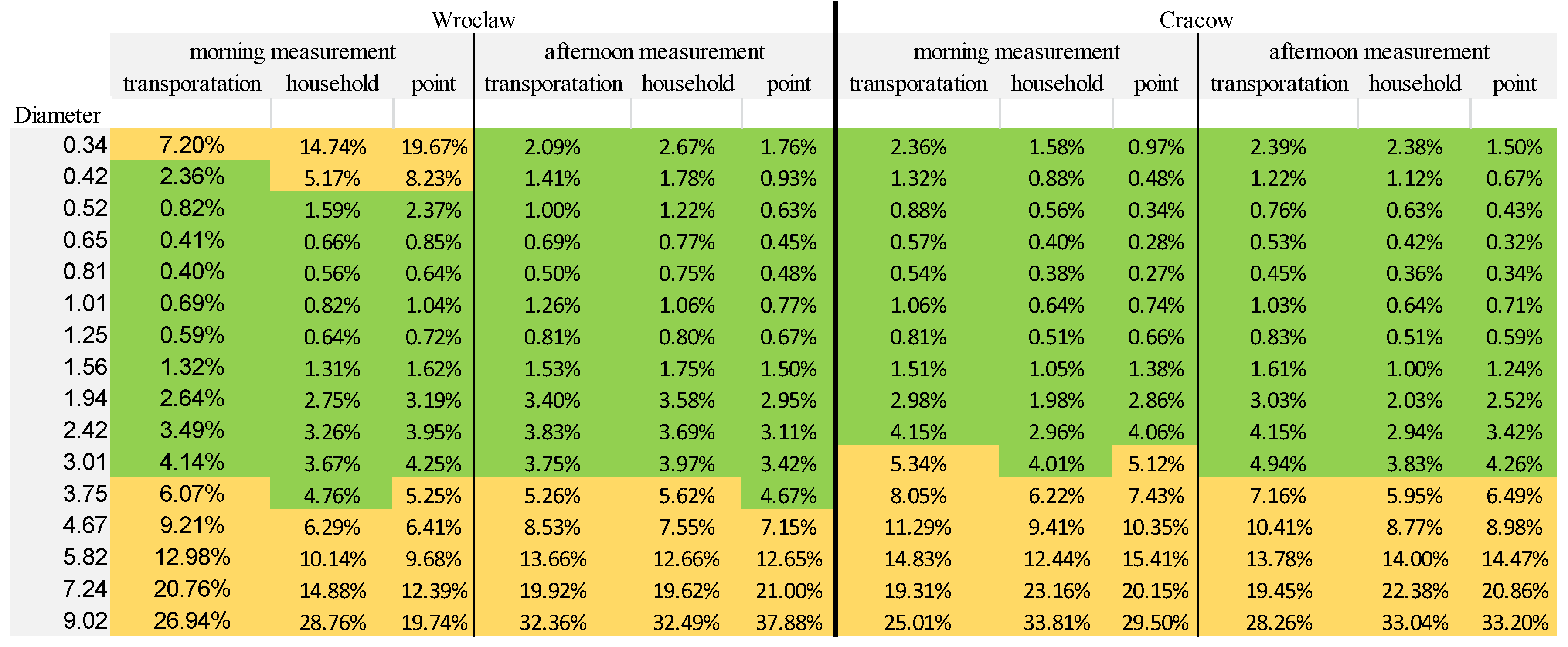 Energies 14 02529 g004
