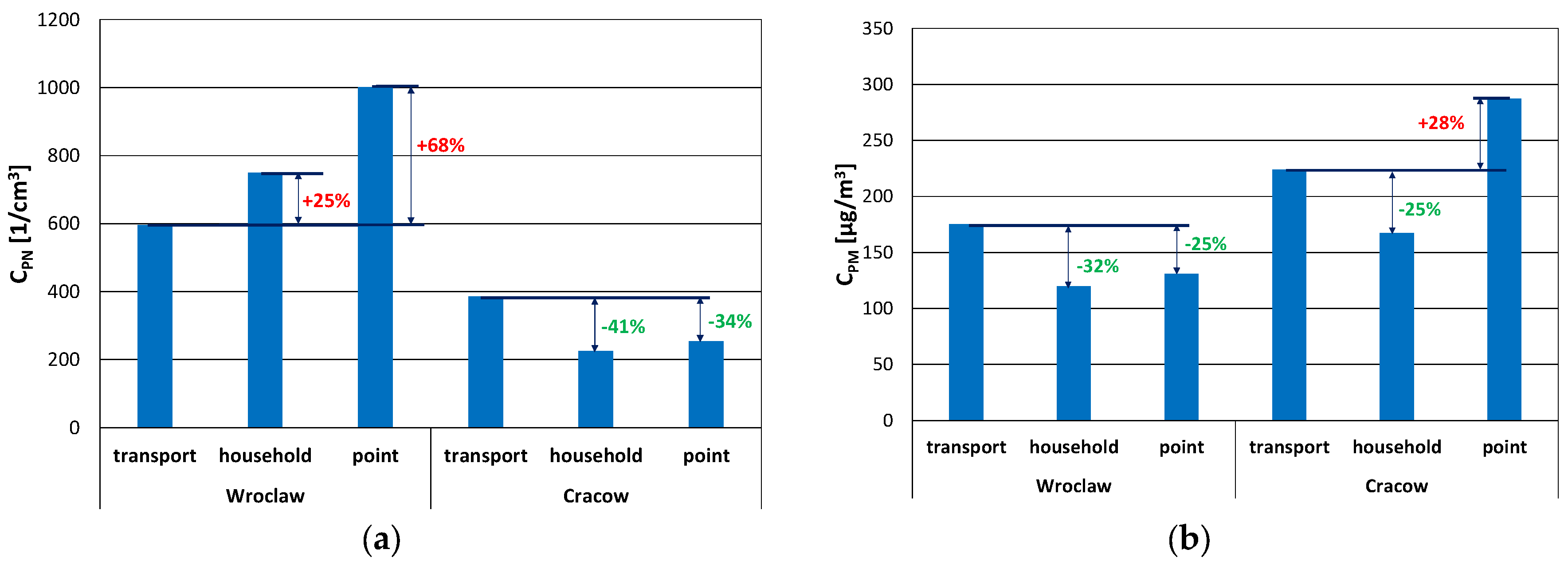 Energies 14 02529 g006