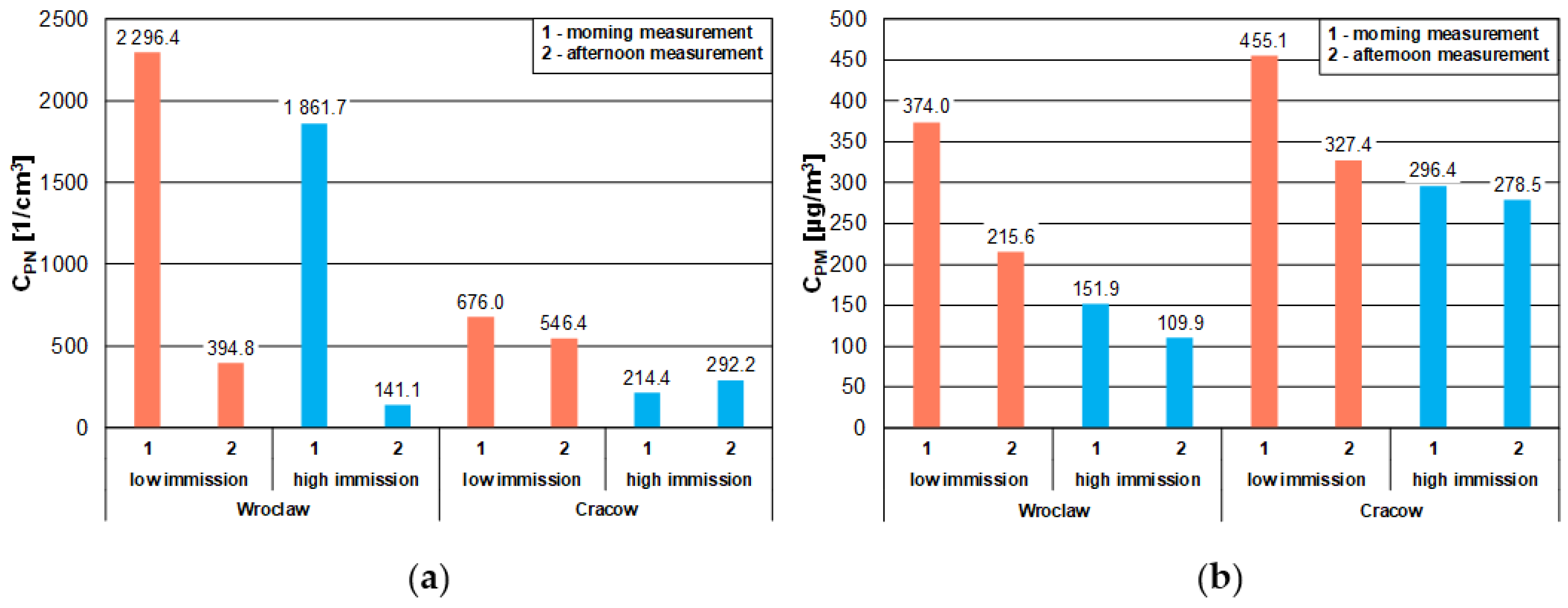 Energies 14 02529 g007
