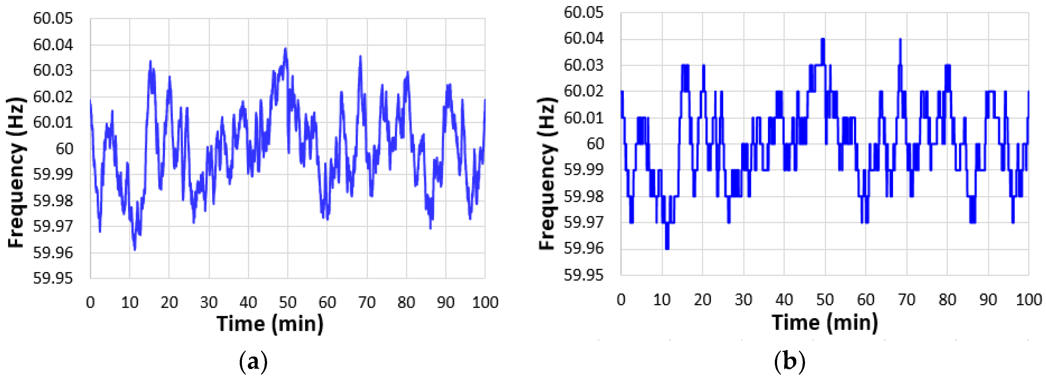 Energies 14 02530 g002