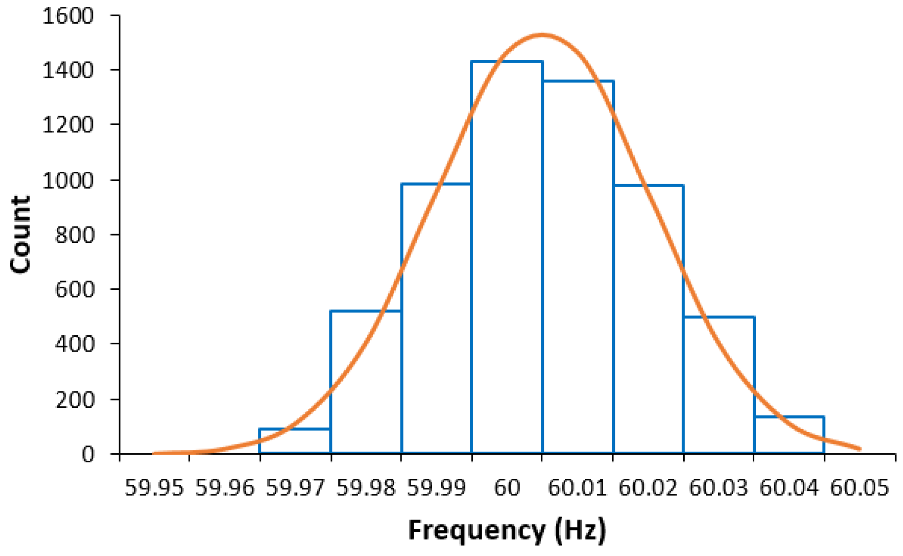 Energies 14 02530 g003
