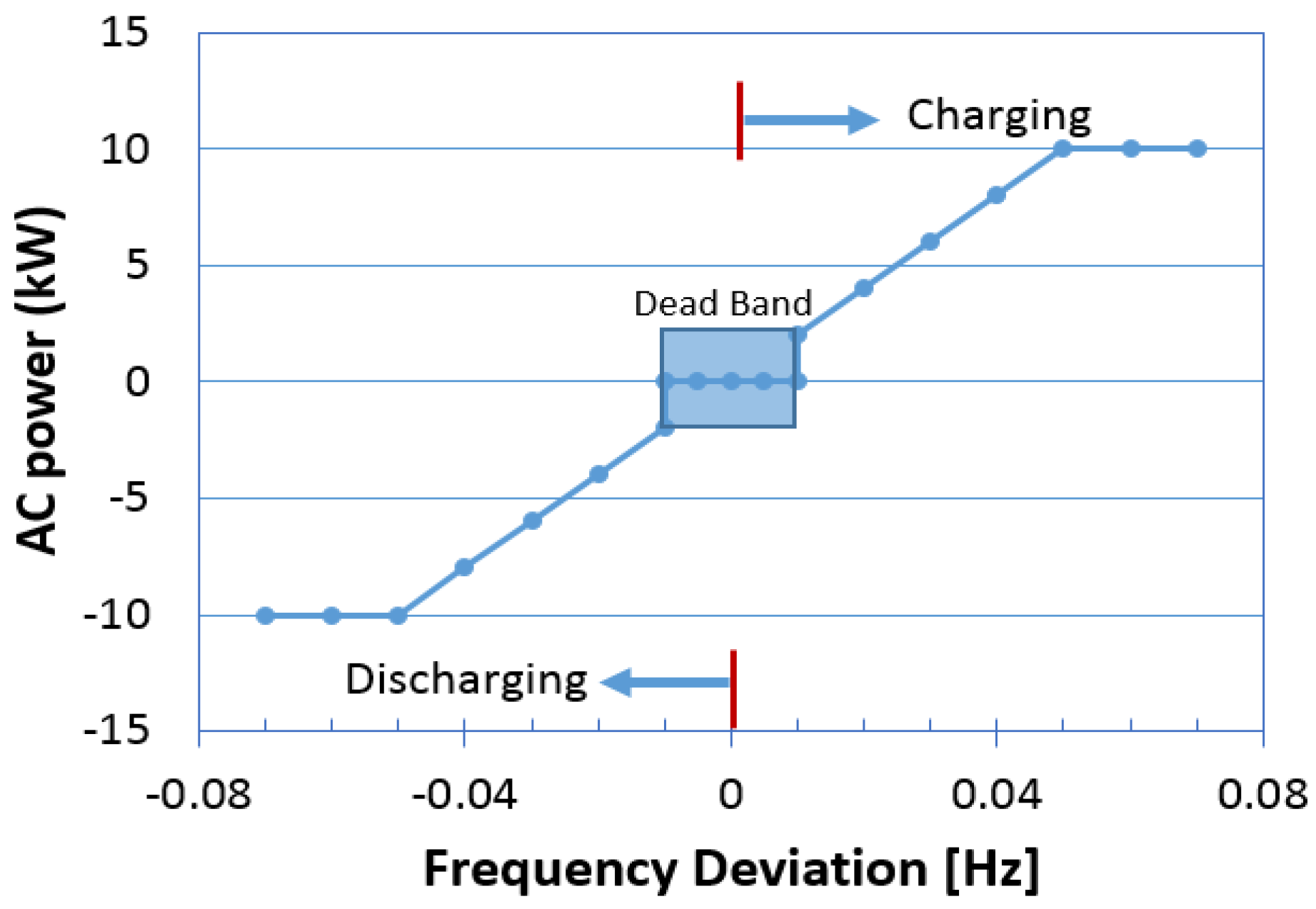 Energies 14 02530 g004