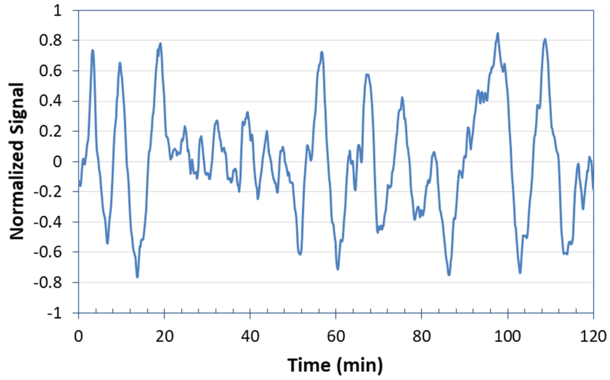 Energies 14 02530 g005