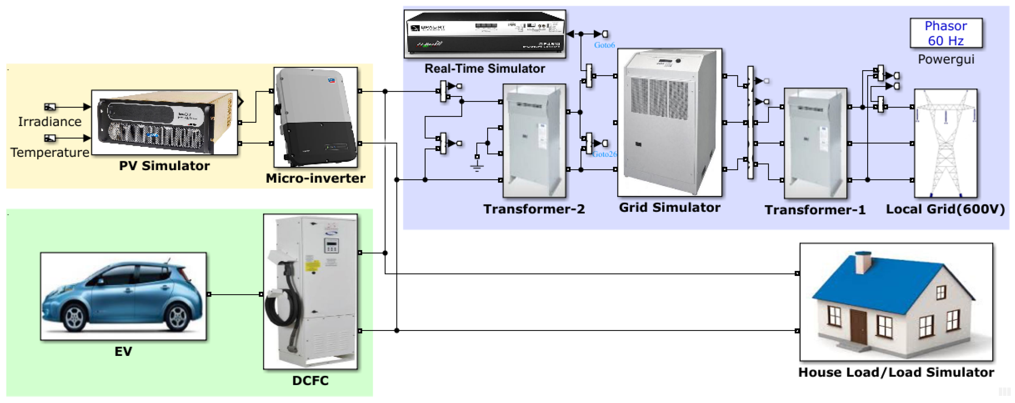Energies 14 02530 g006