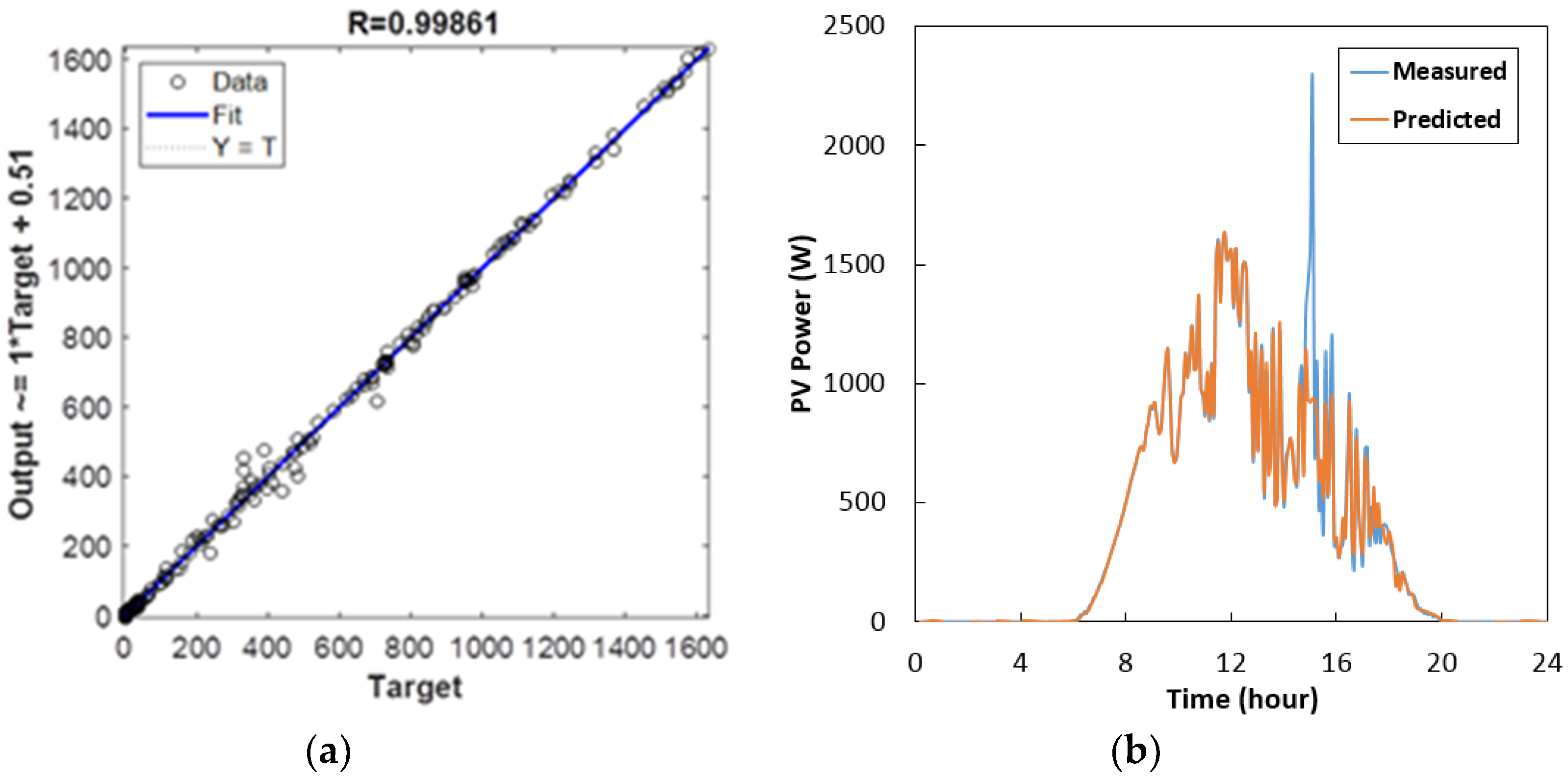 Energies 14 02530 g007