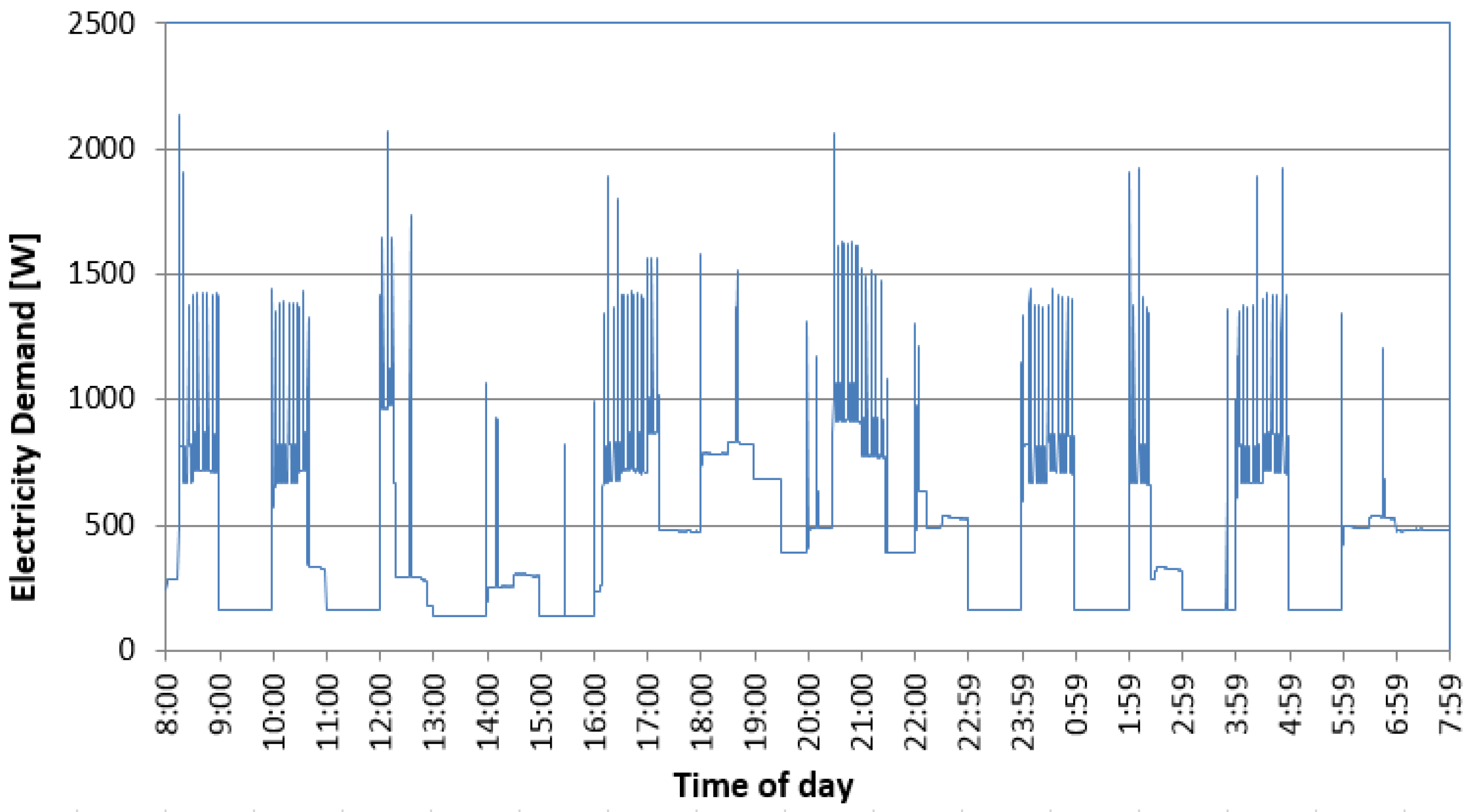 Energies 14 02530 g008