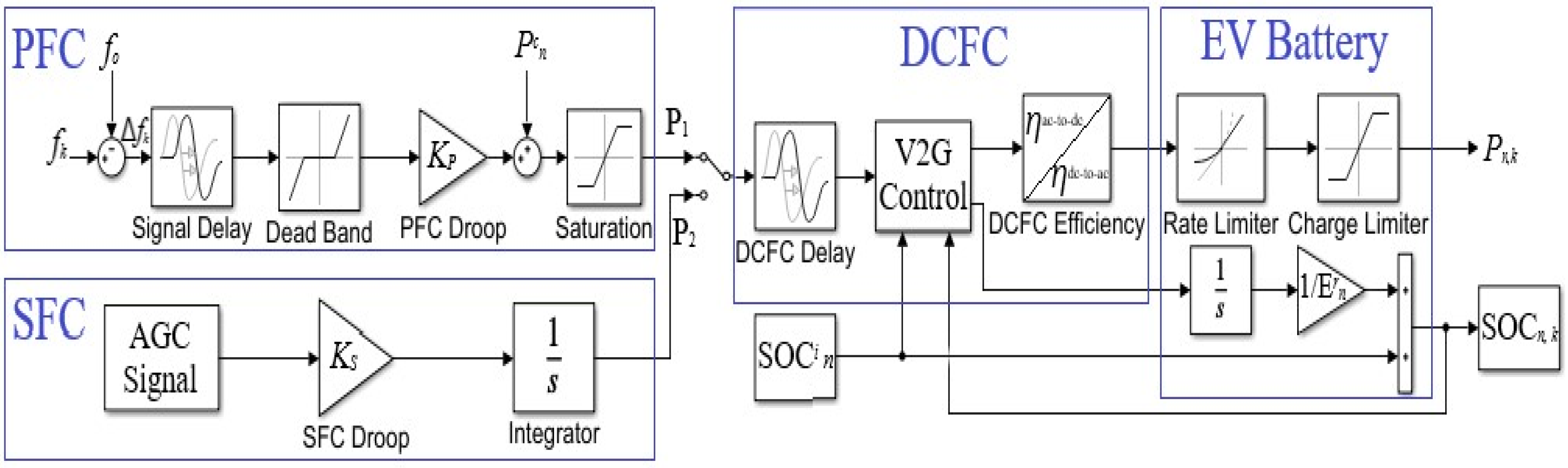 Energies 14 02530 g009