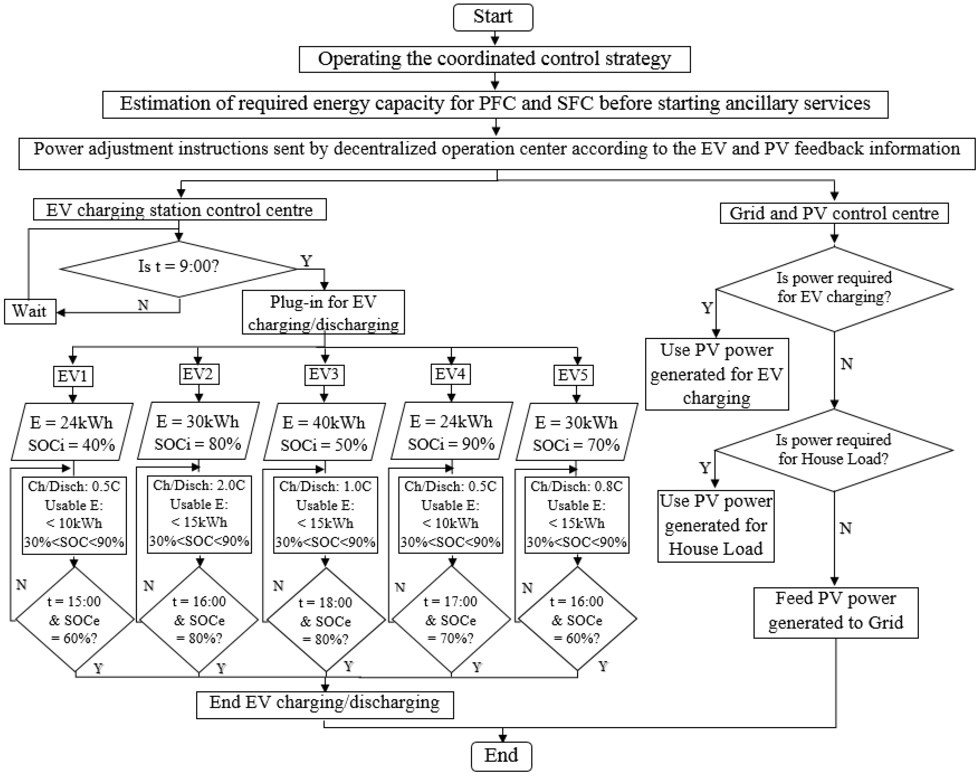 Energies 14 02530 g011