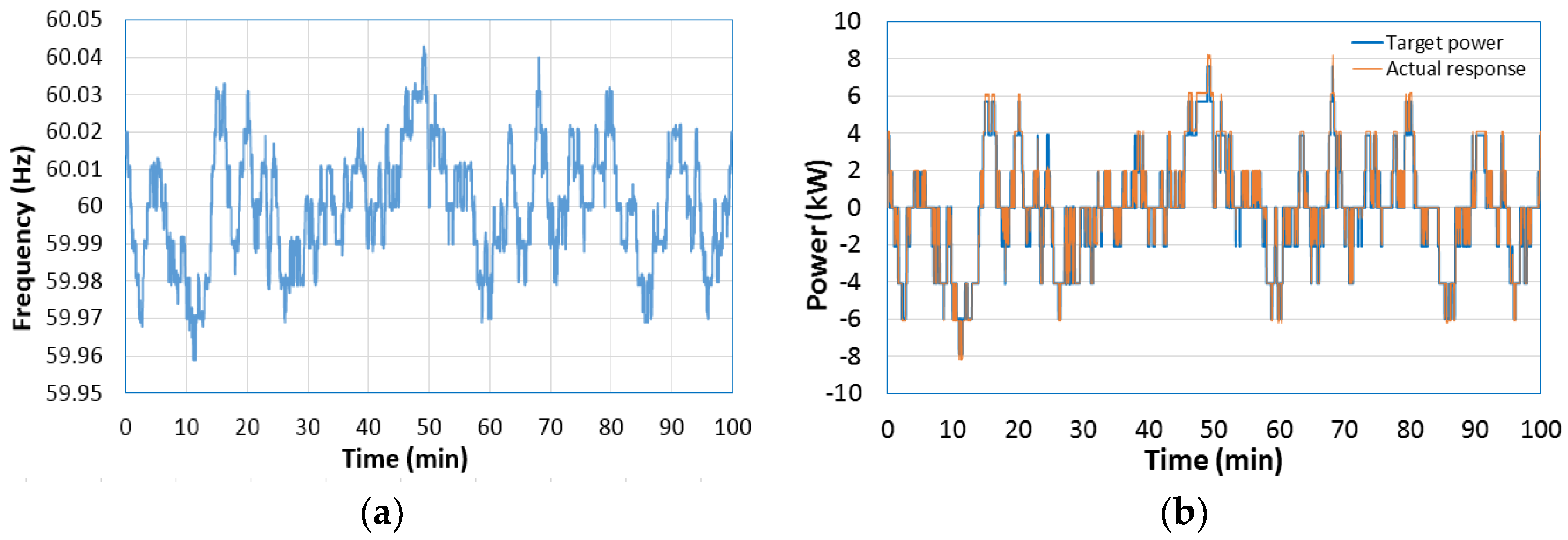Energies 14 02530 g012
