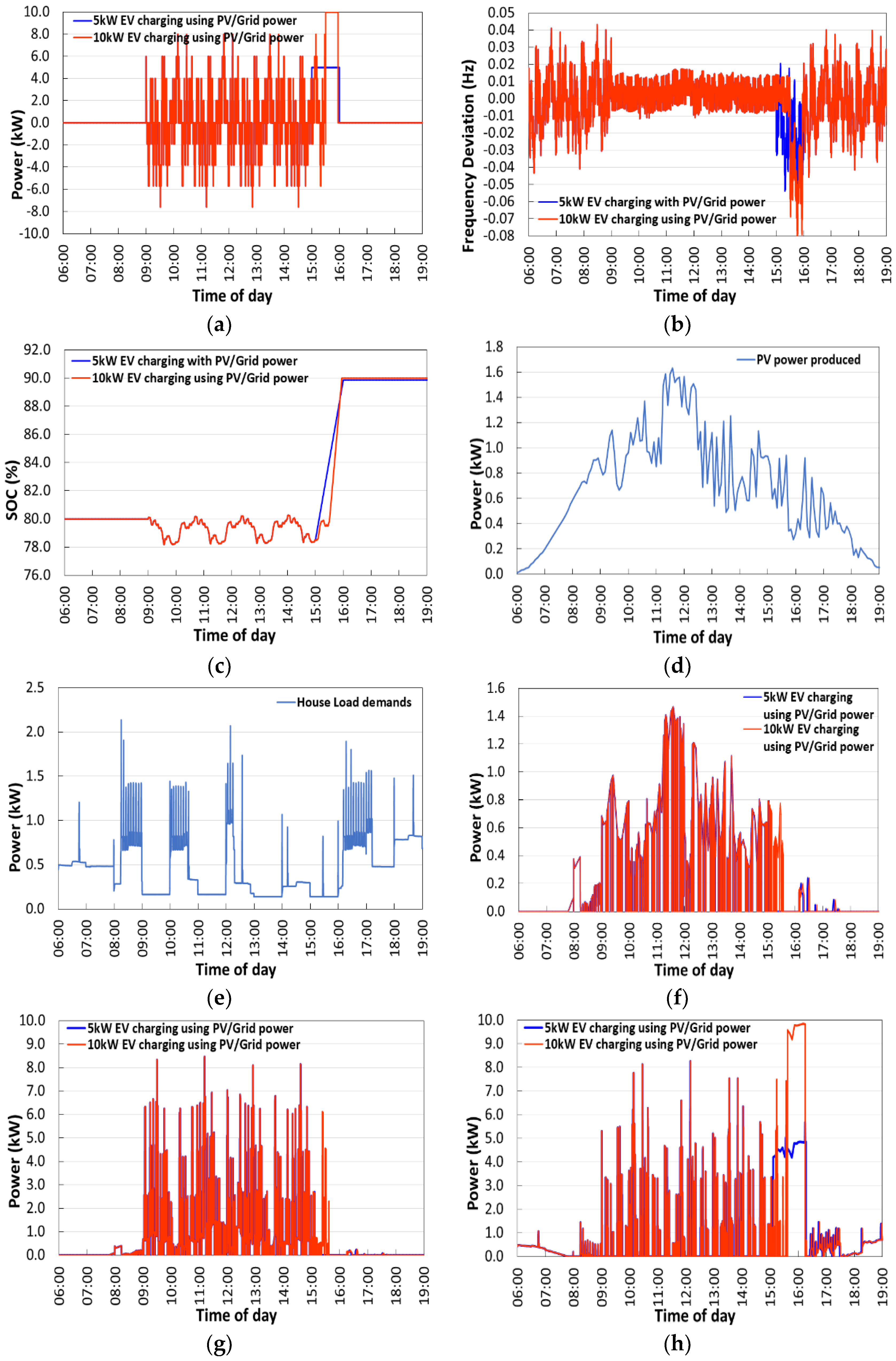 Energies 14 02530 g015