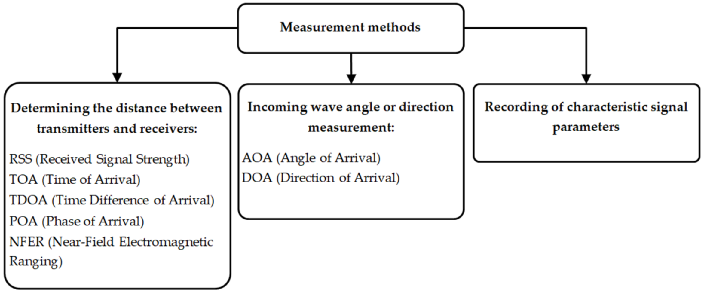 Energies 14 02532 g003