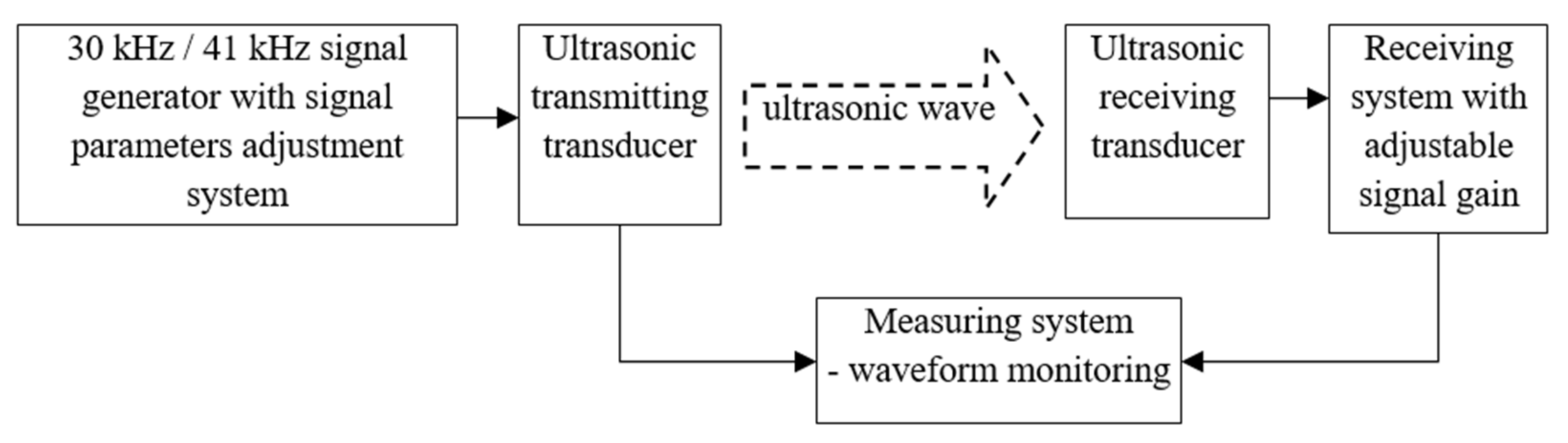 Energies 14 02532 g008
