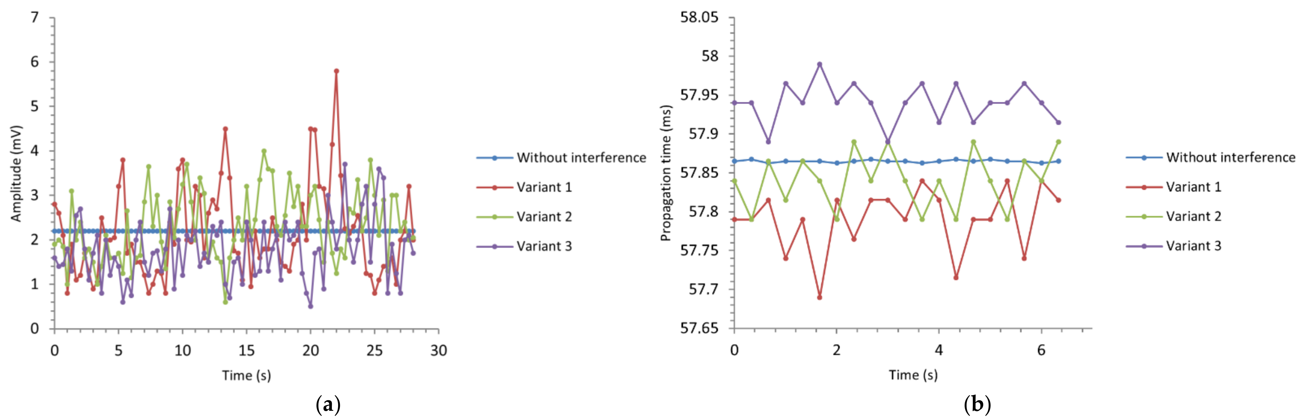 Energies 14 02532 g014