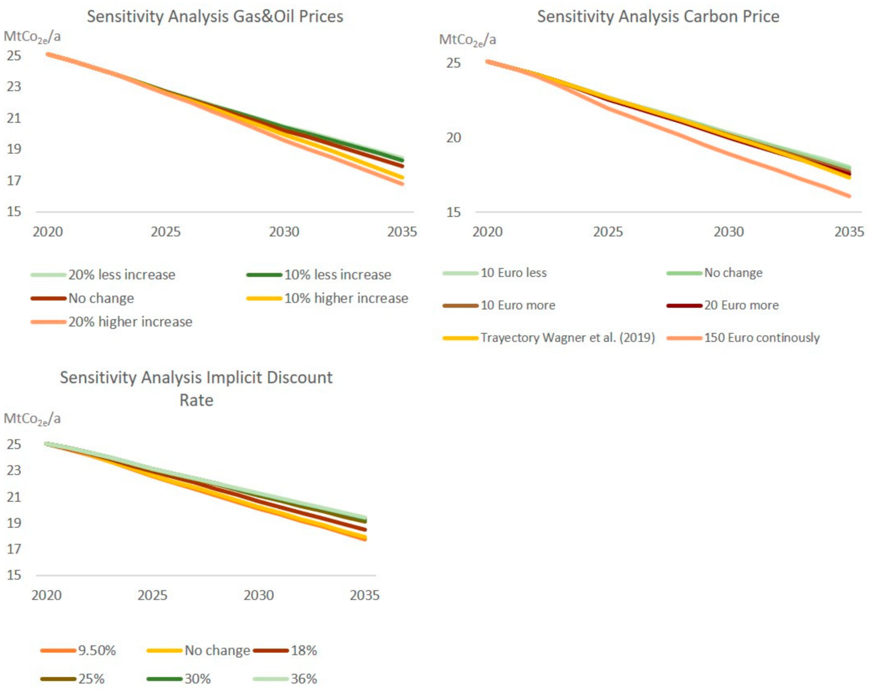 Energies 14 02533 g004 Energies 14 02533 g004